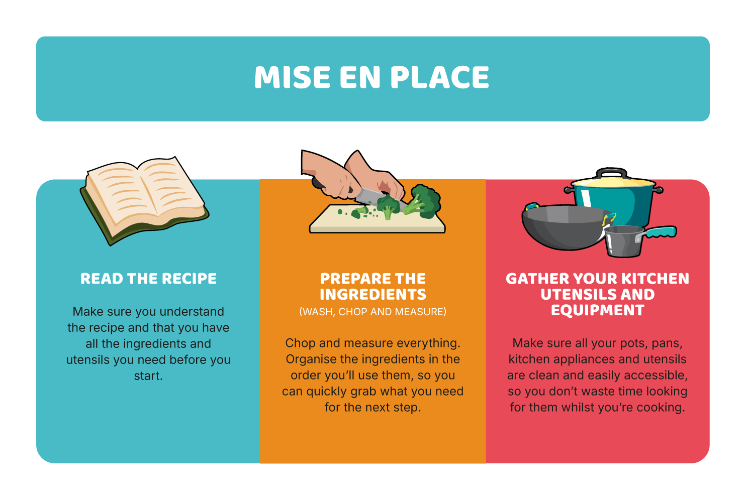 Organisation of the workspace: mise en place