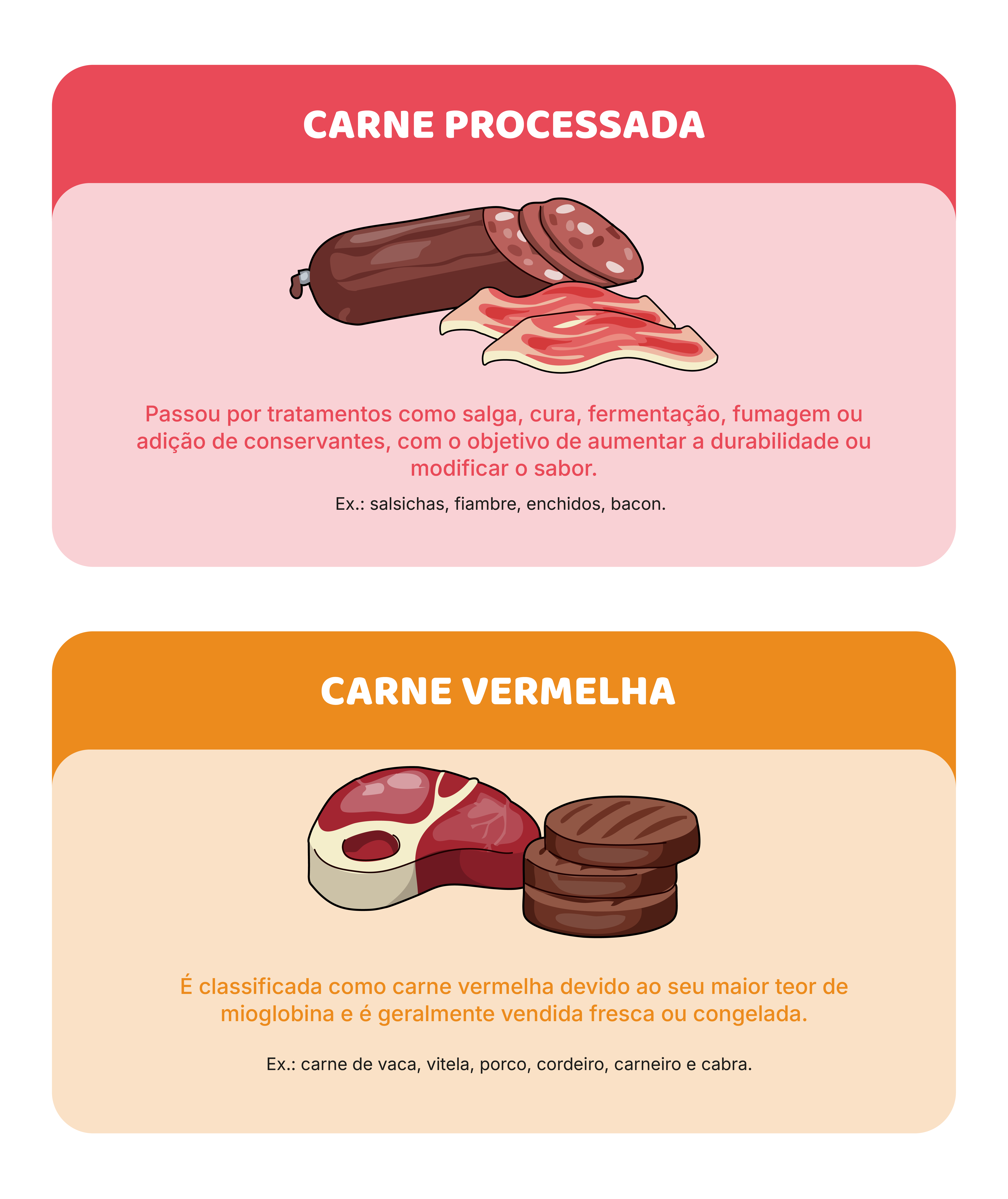 Diferenças entre carnes: