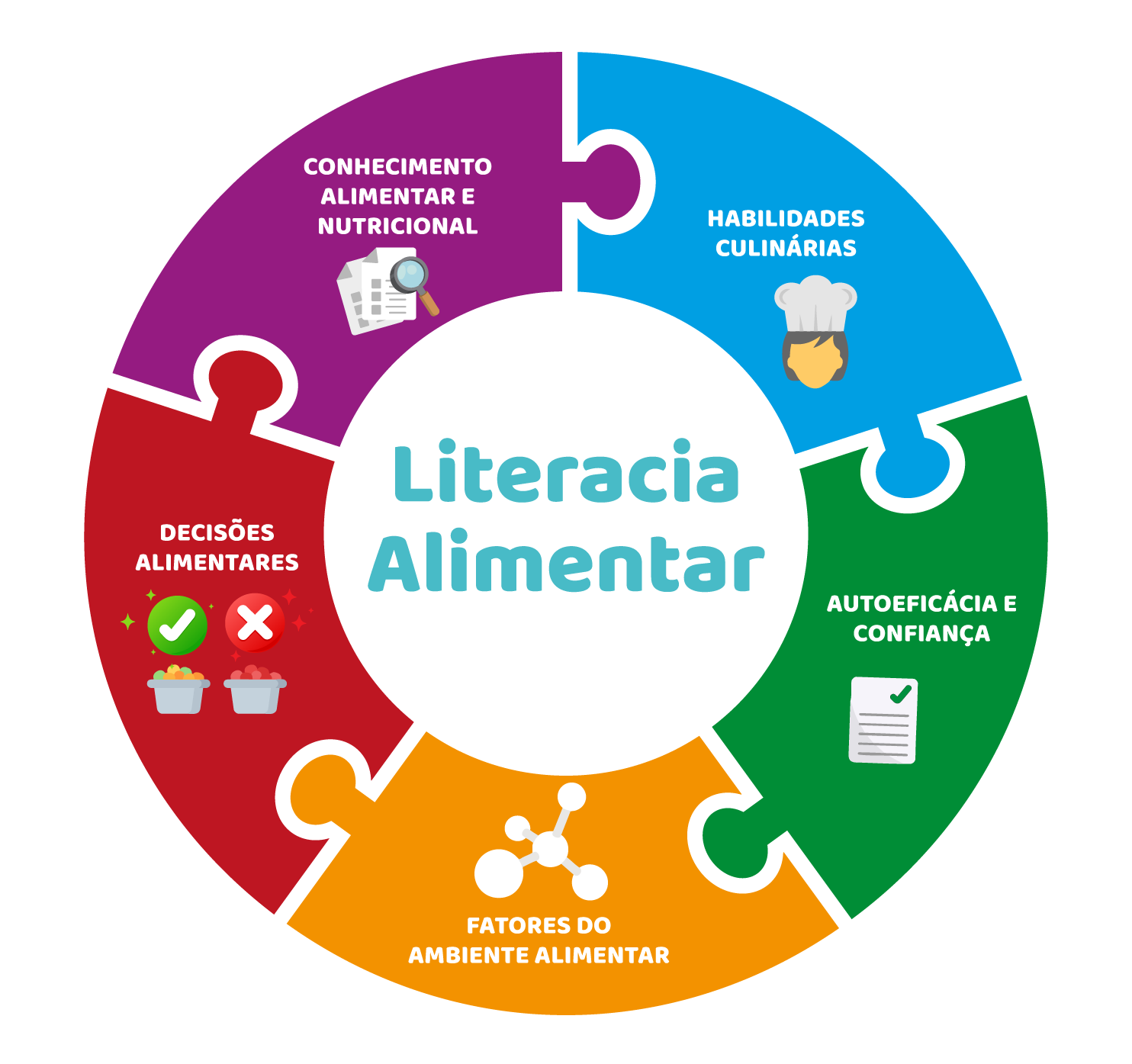 Avaliar a informação