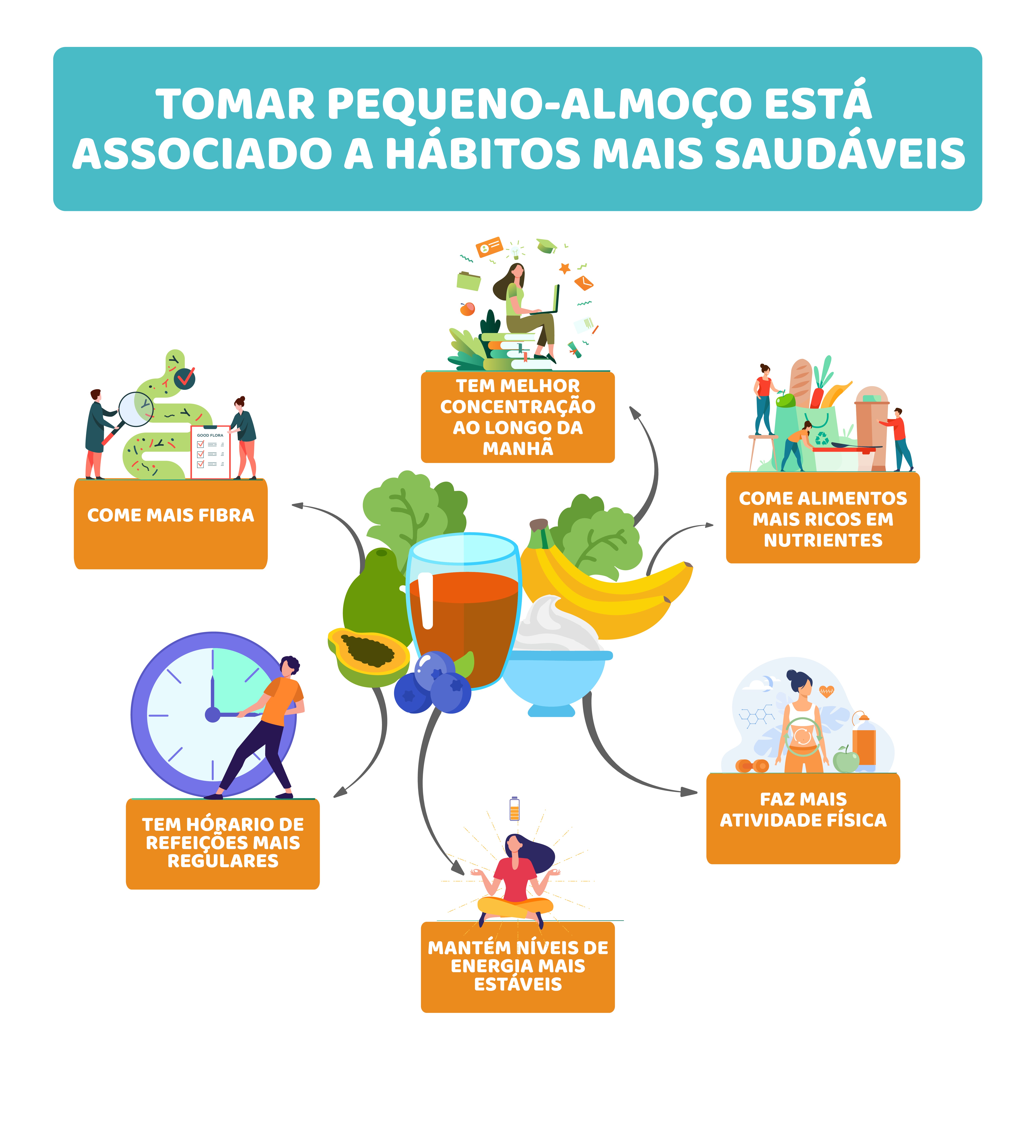 O papel do pequeno-almoço na energia e na concentração