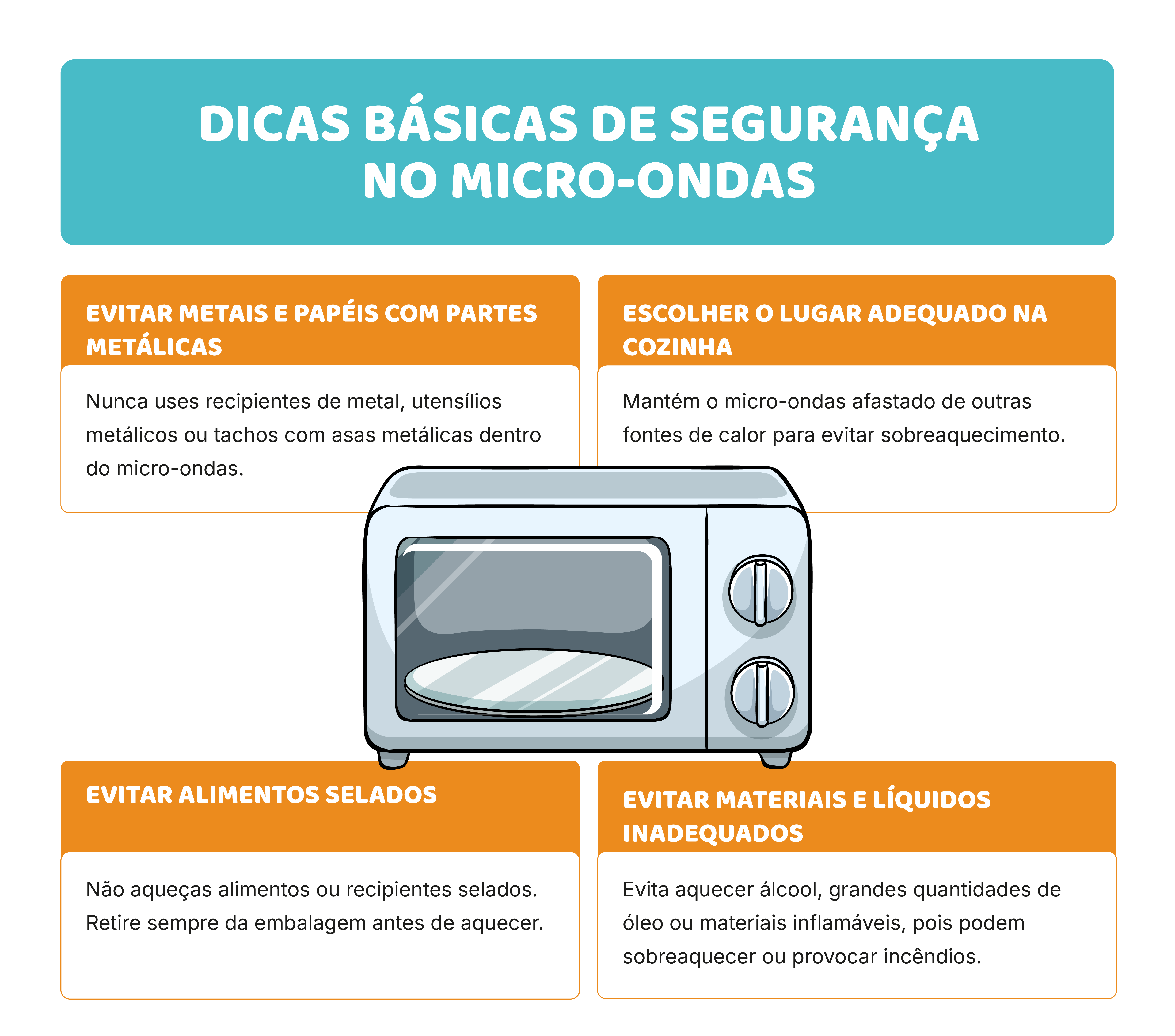 Usar o fogão, o forno e o micro-ondas com segurança