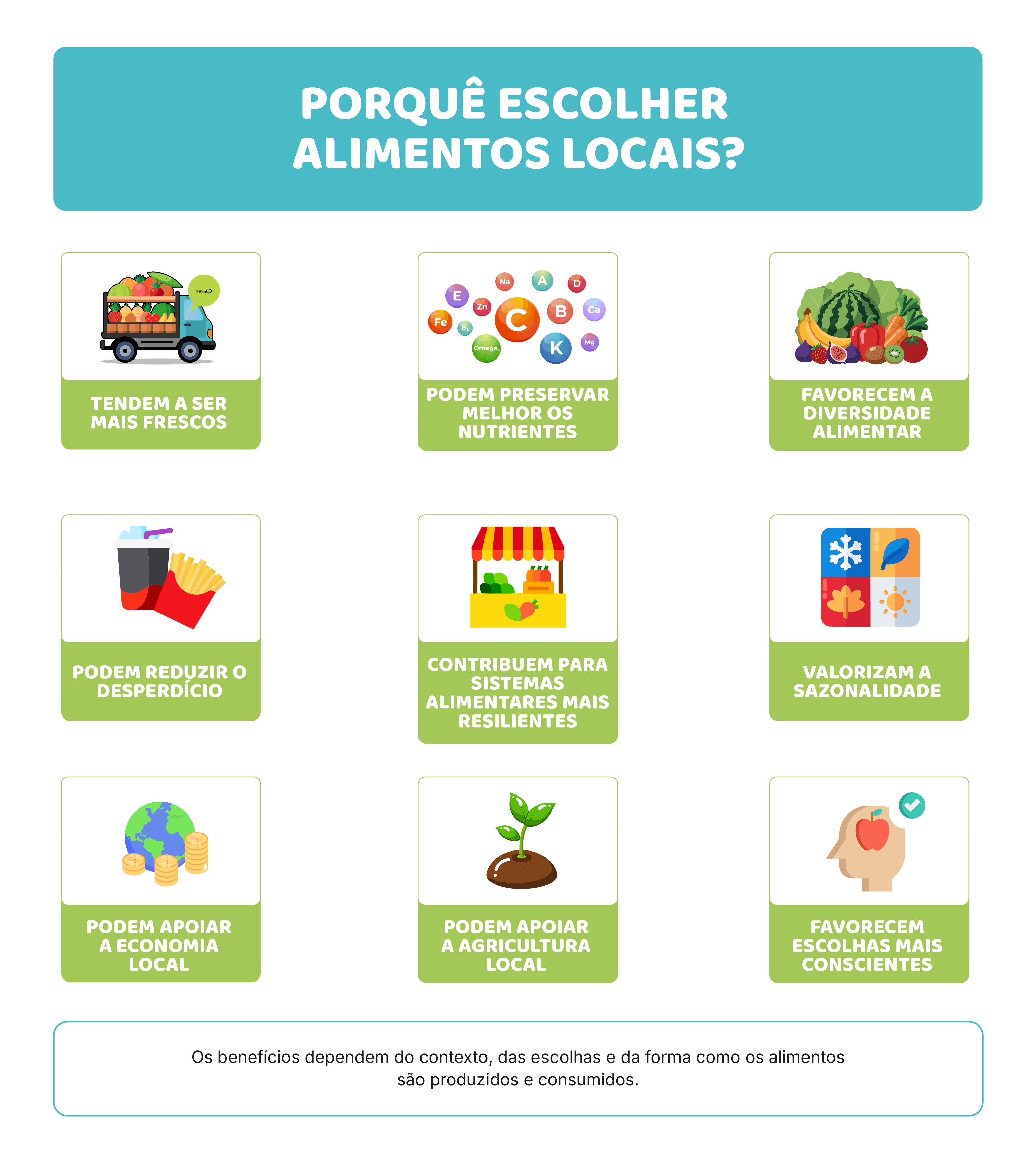 Origem: local, nacional, importado