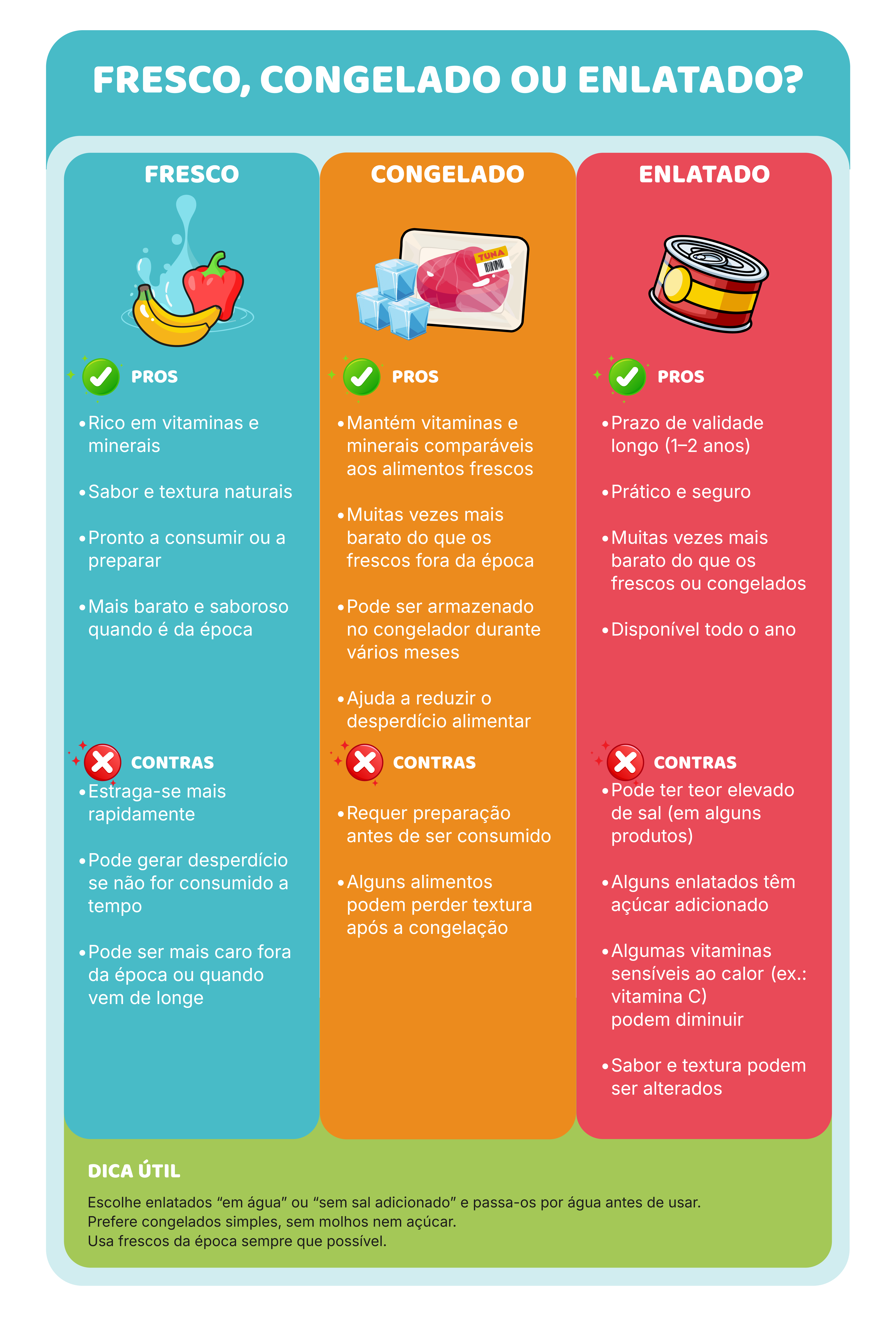 Congelados, enlatados e processados