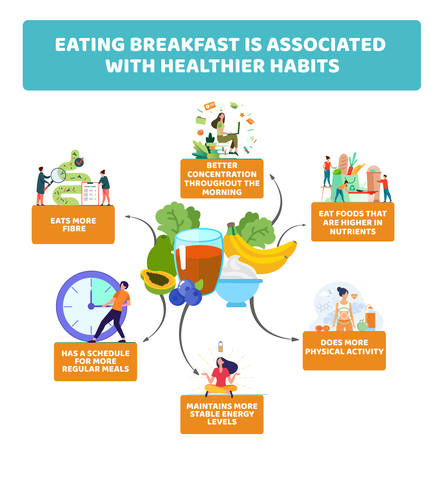 The role of breakfast in energy levels and concentration