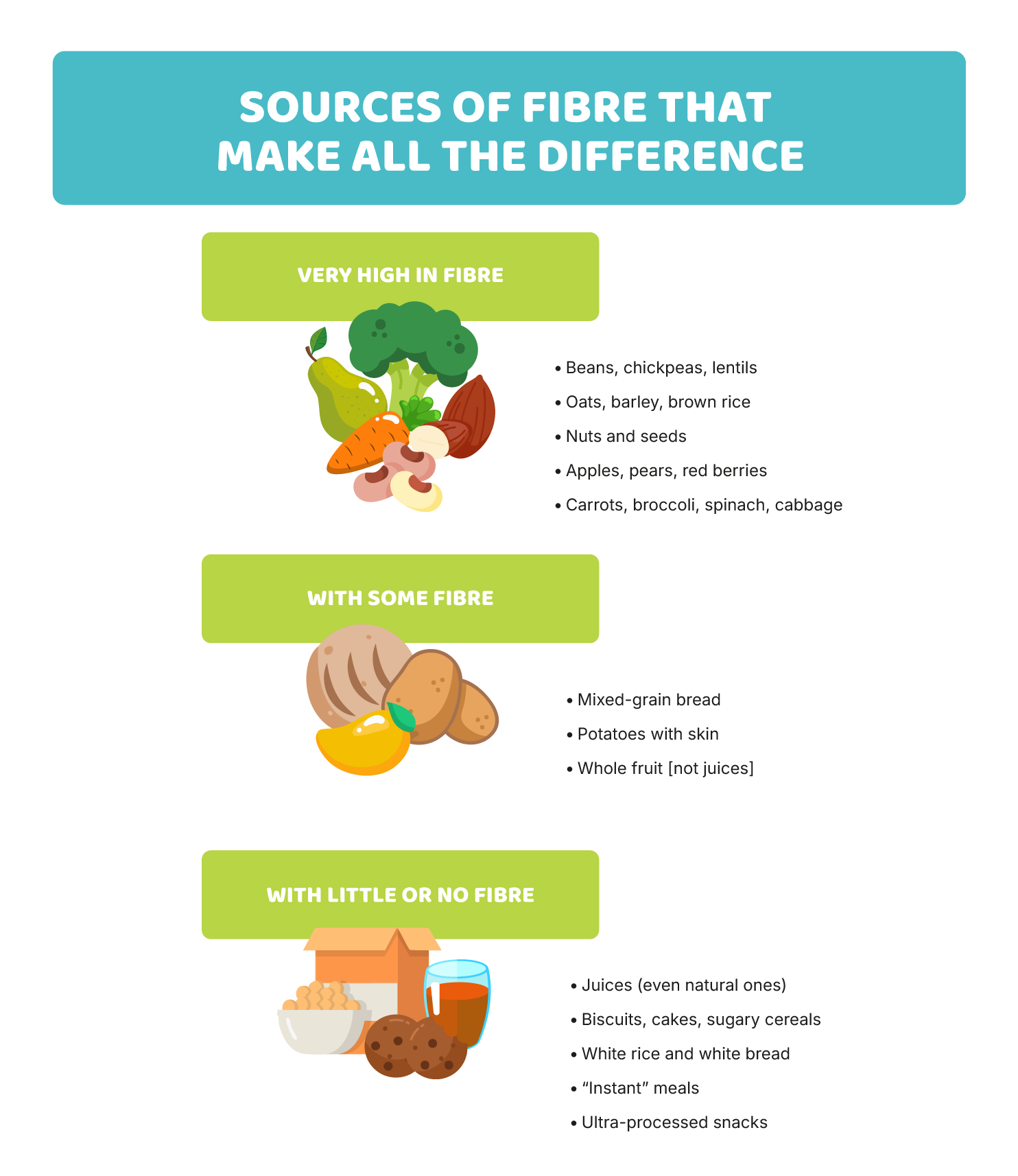 The microbiota needs ‘food’ — and its food is called fibre