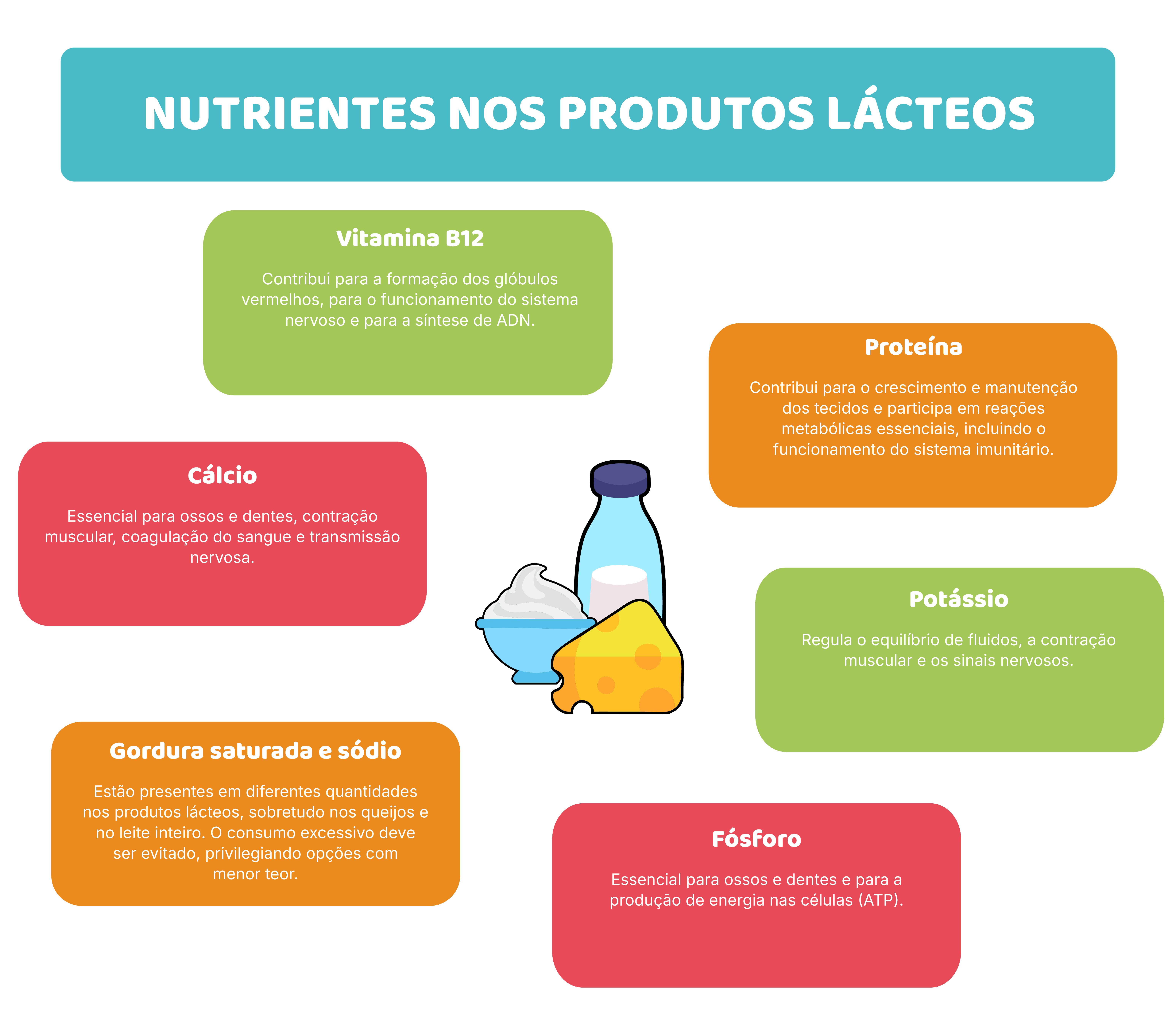 Exemplos práticos para planear