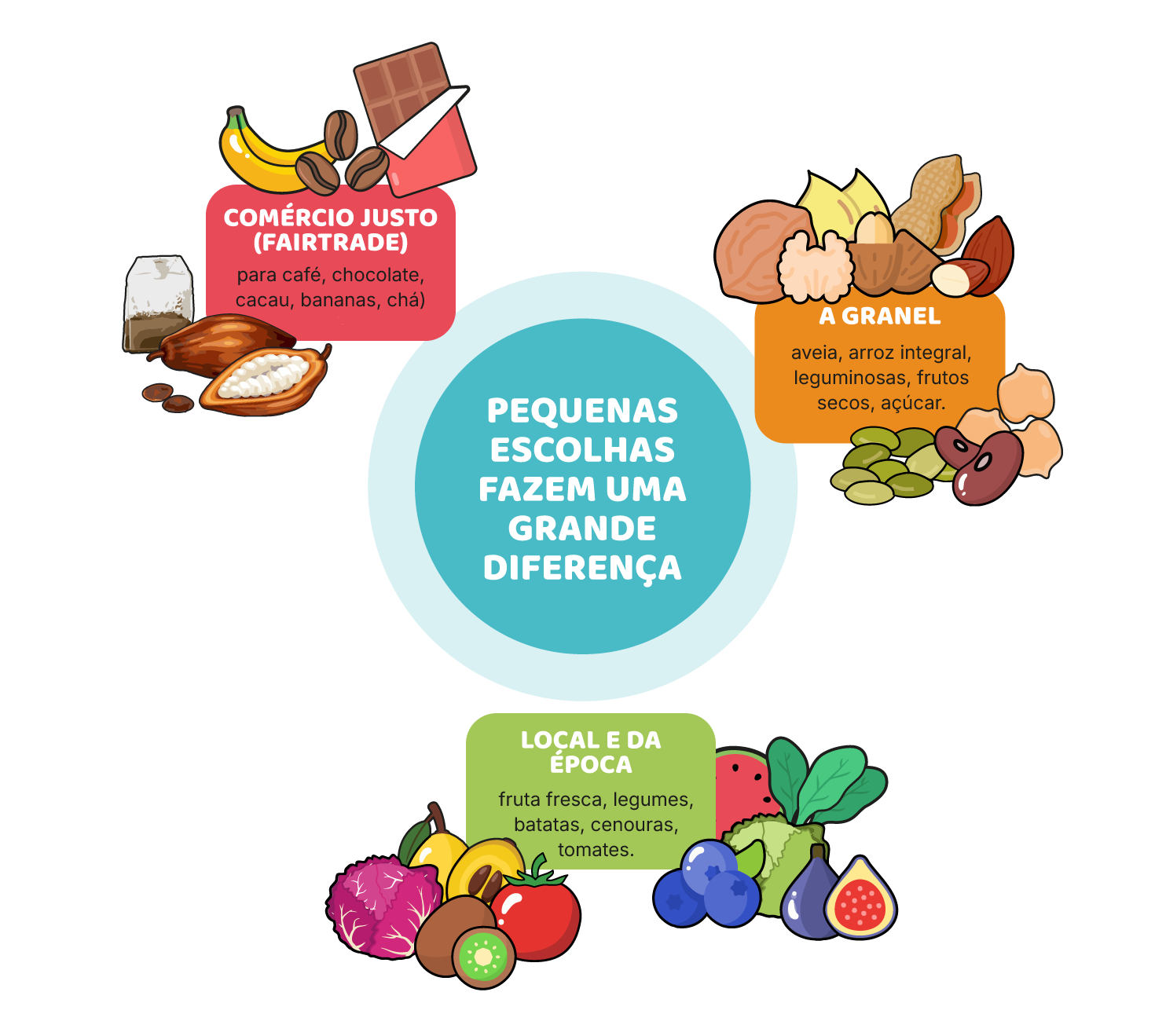 Sustentabilidade é também bem-estar