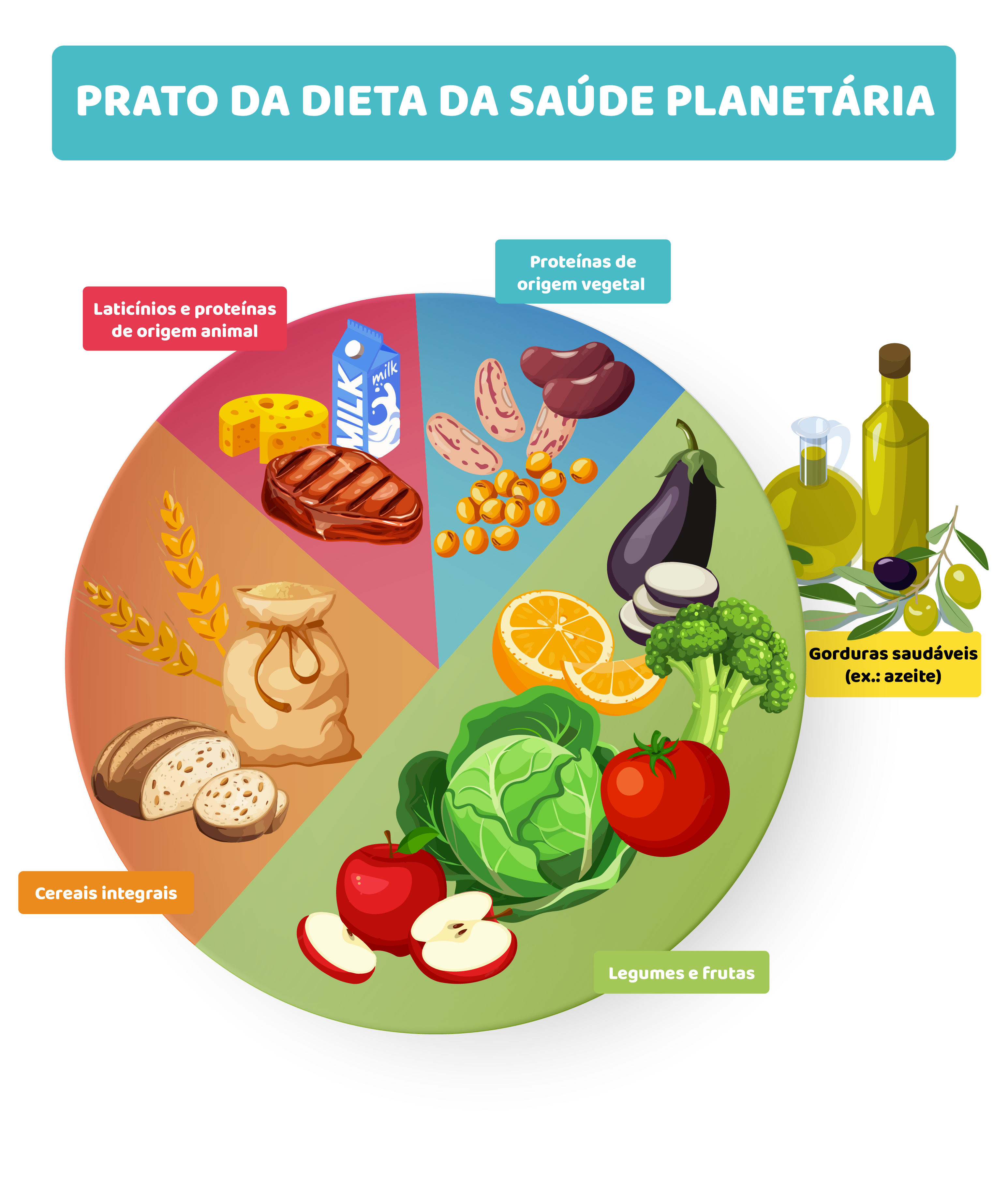 Como o consumo impacta os fluxos de energia nos ecossistemas