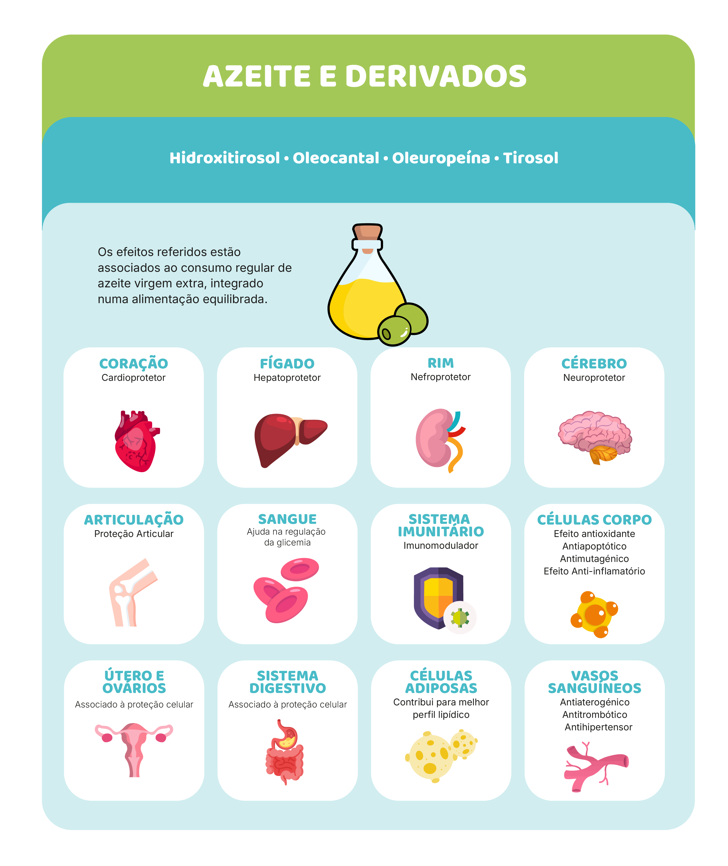 Como usar no dia a dia