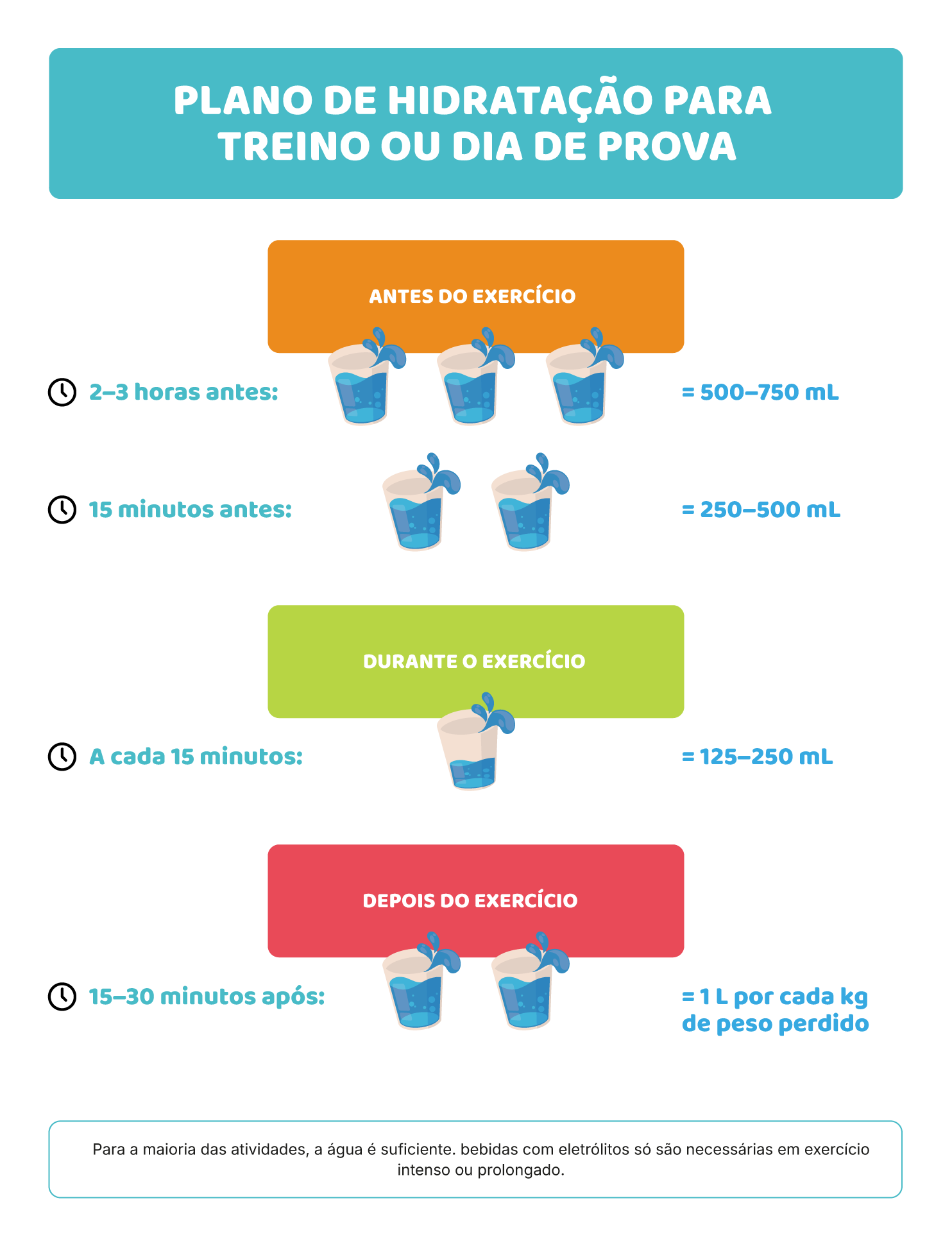 Hidratação no desporto: o que muda?