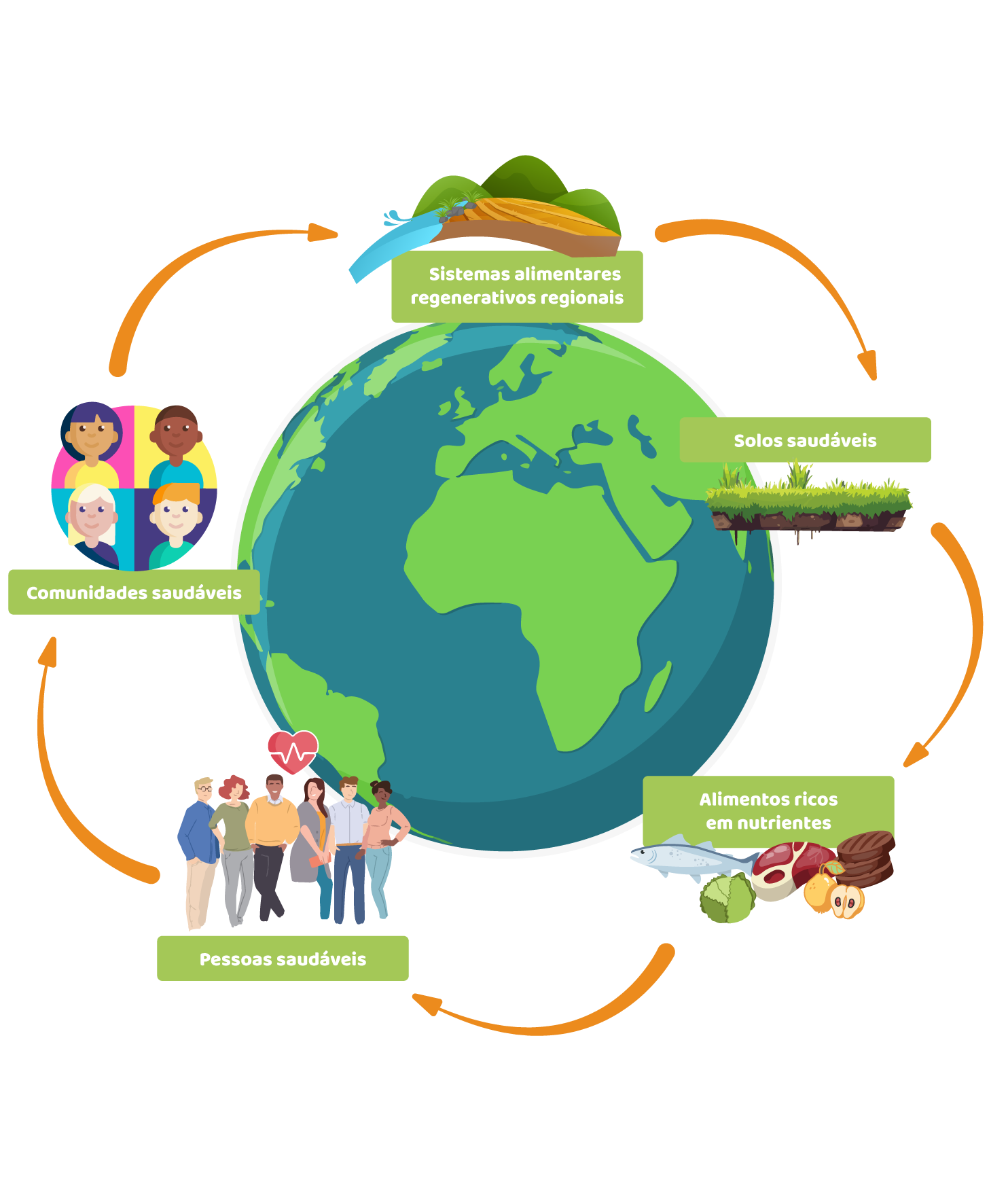As escolhas alimentares contam.
