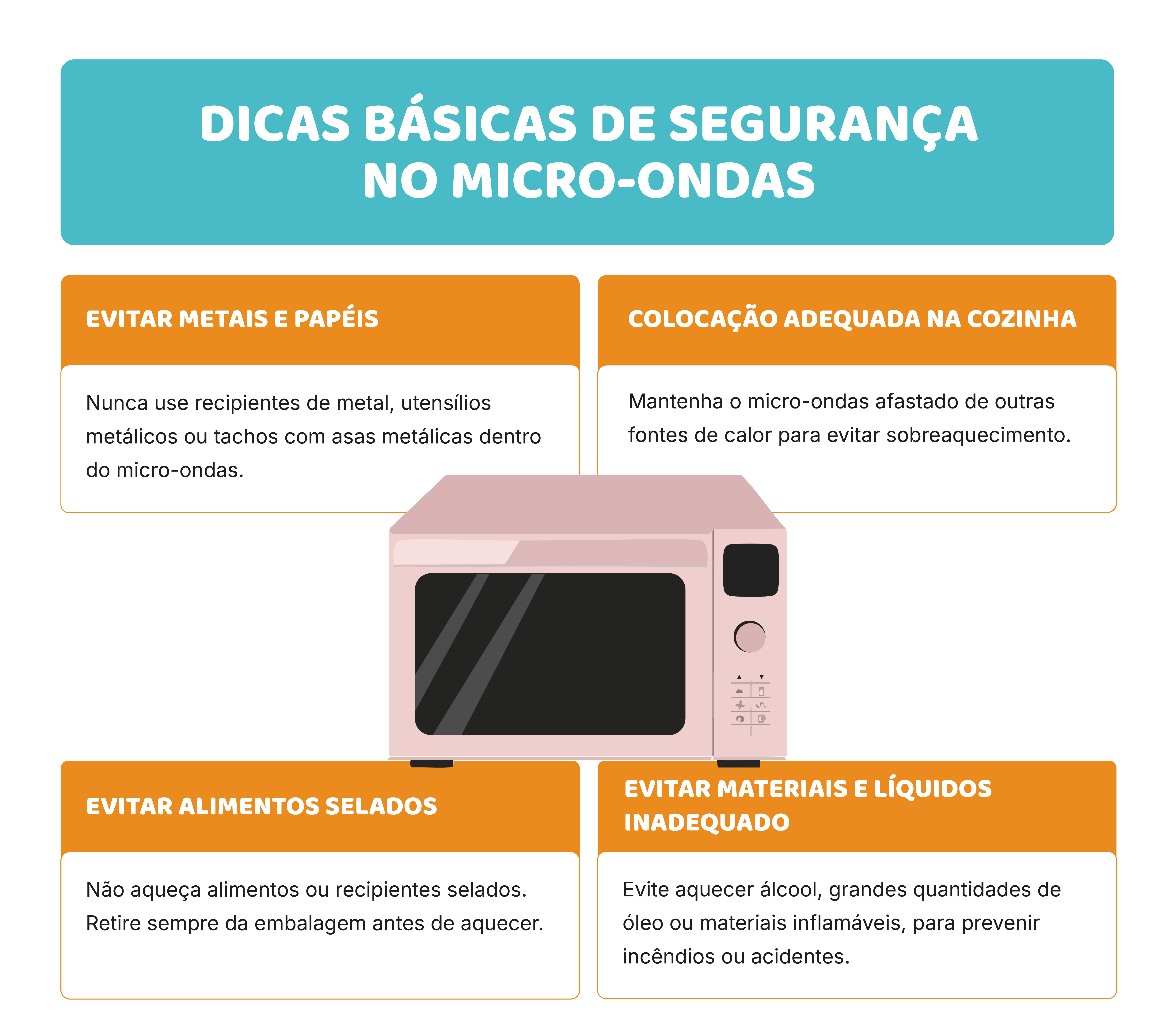 Usar o fogão, o forno e o micro-ondas com segurança