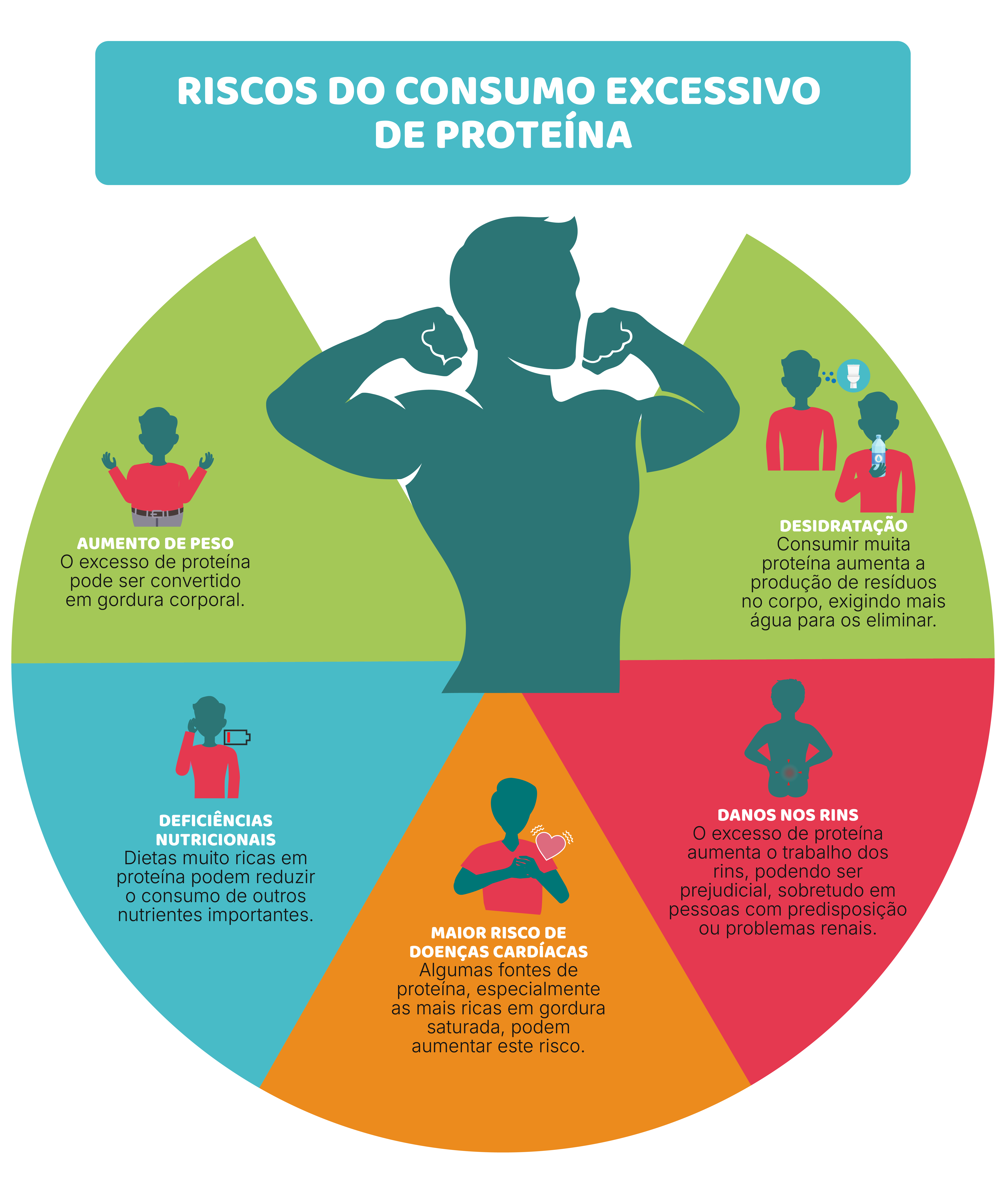 O caso do peixe: escolha sustentável exige atenção