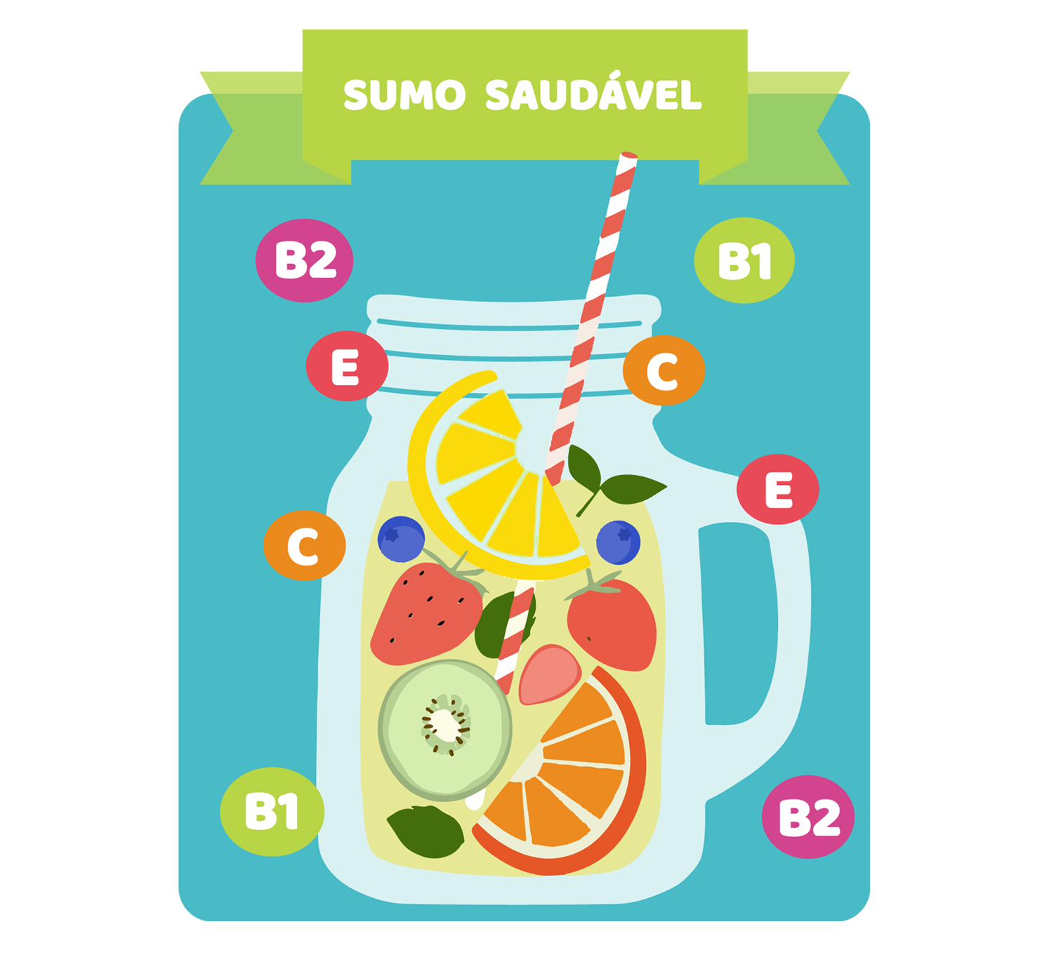 O Papel do Sumo de Fruta 100%