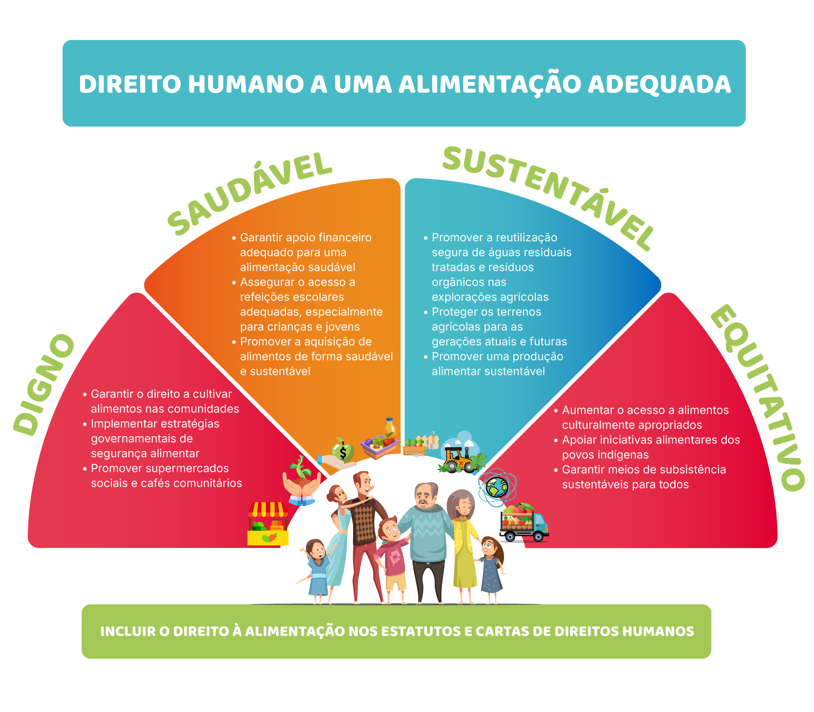 Comércio Justo (Fairtrade)