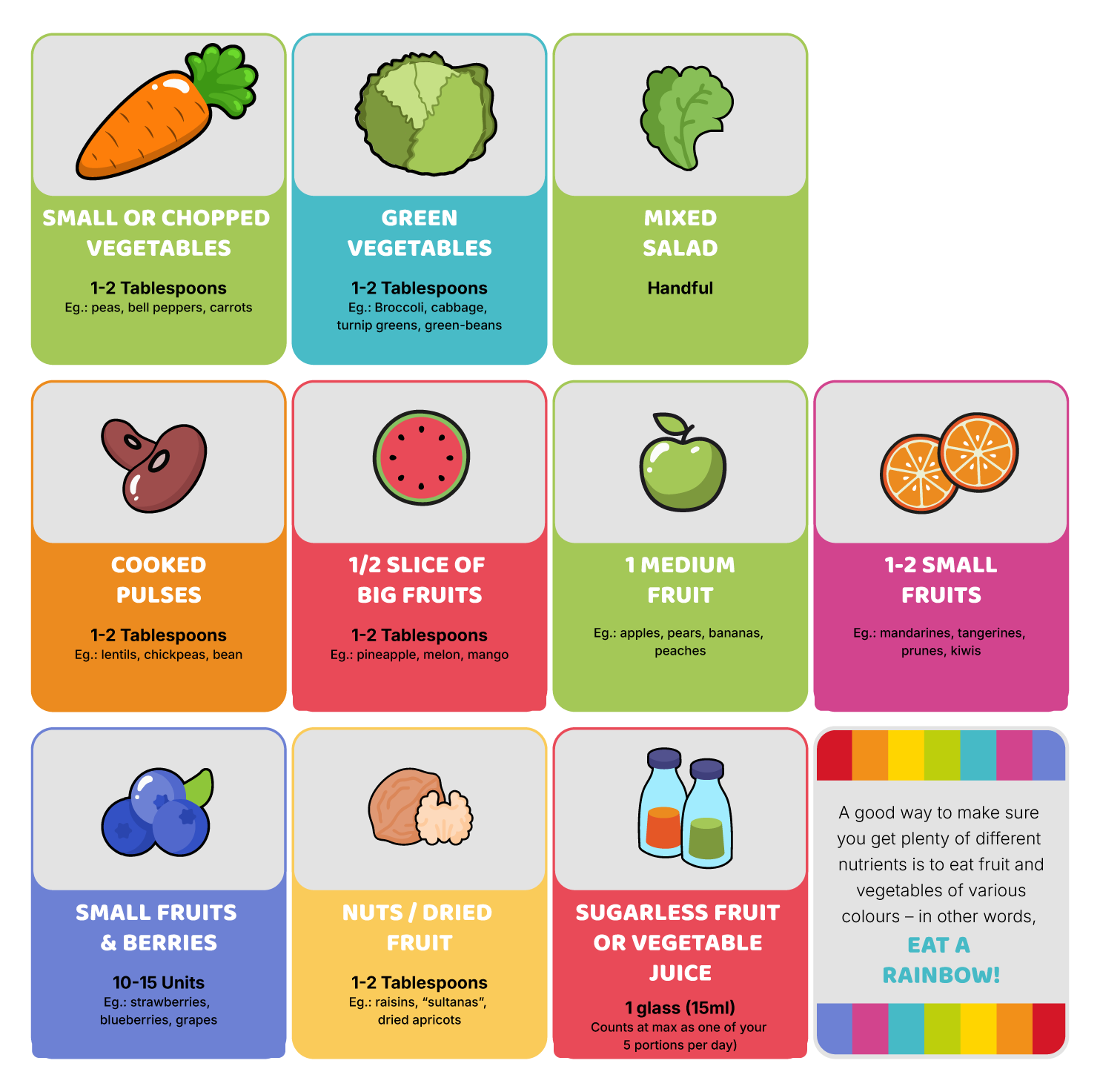 IT IS IMPORTANT TO EAT AT LEAST 5 PORTIONS OF FRUIT AND VEGETABLES A DAY!