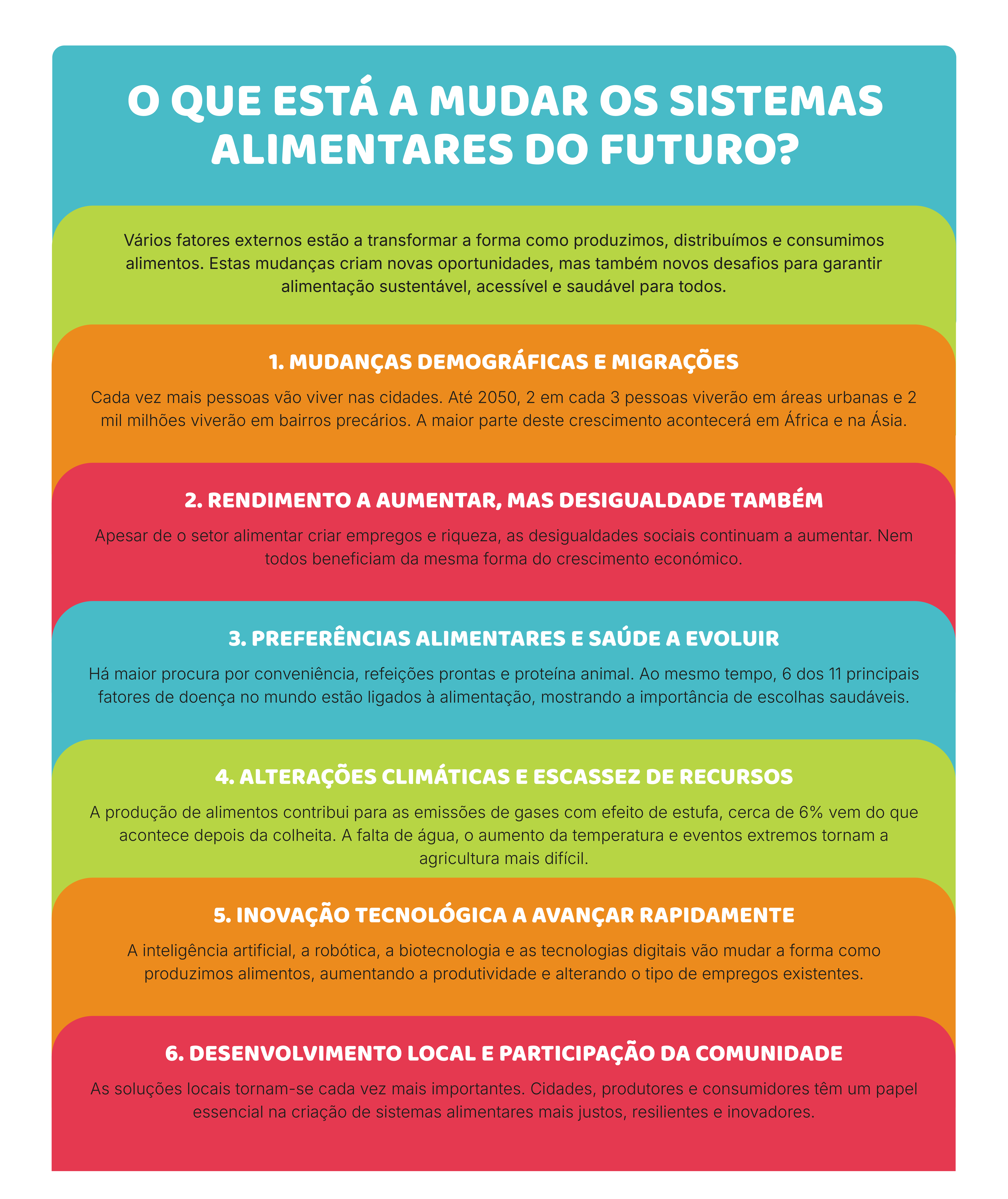 Como estes sistemas influenciam o que comemos todos os dias?