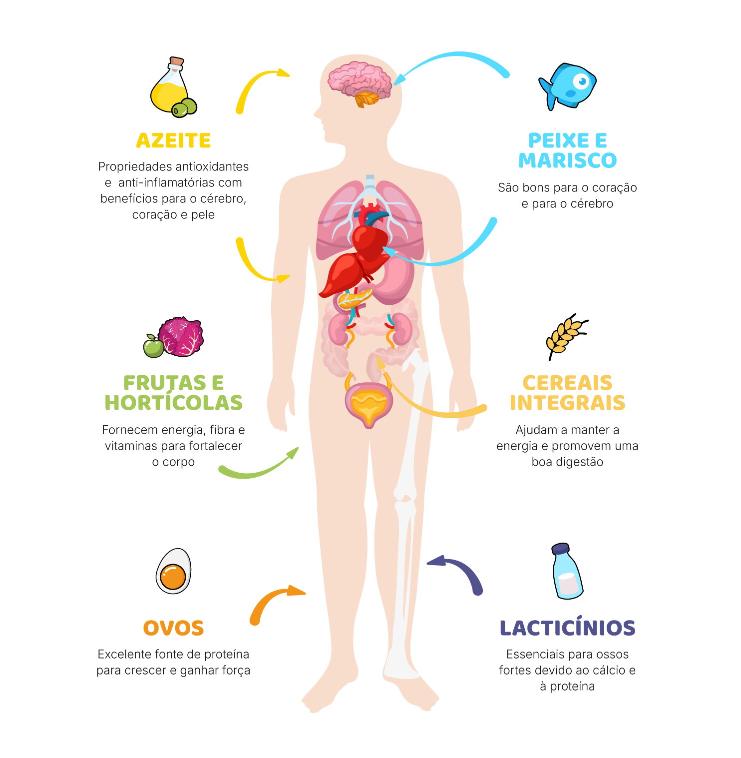 Alimentos e Benefícios para o Corpo
