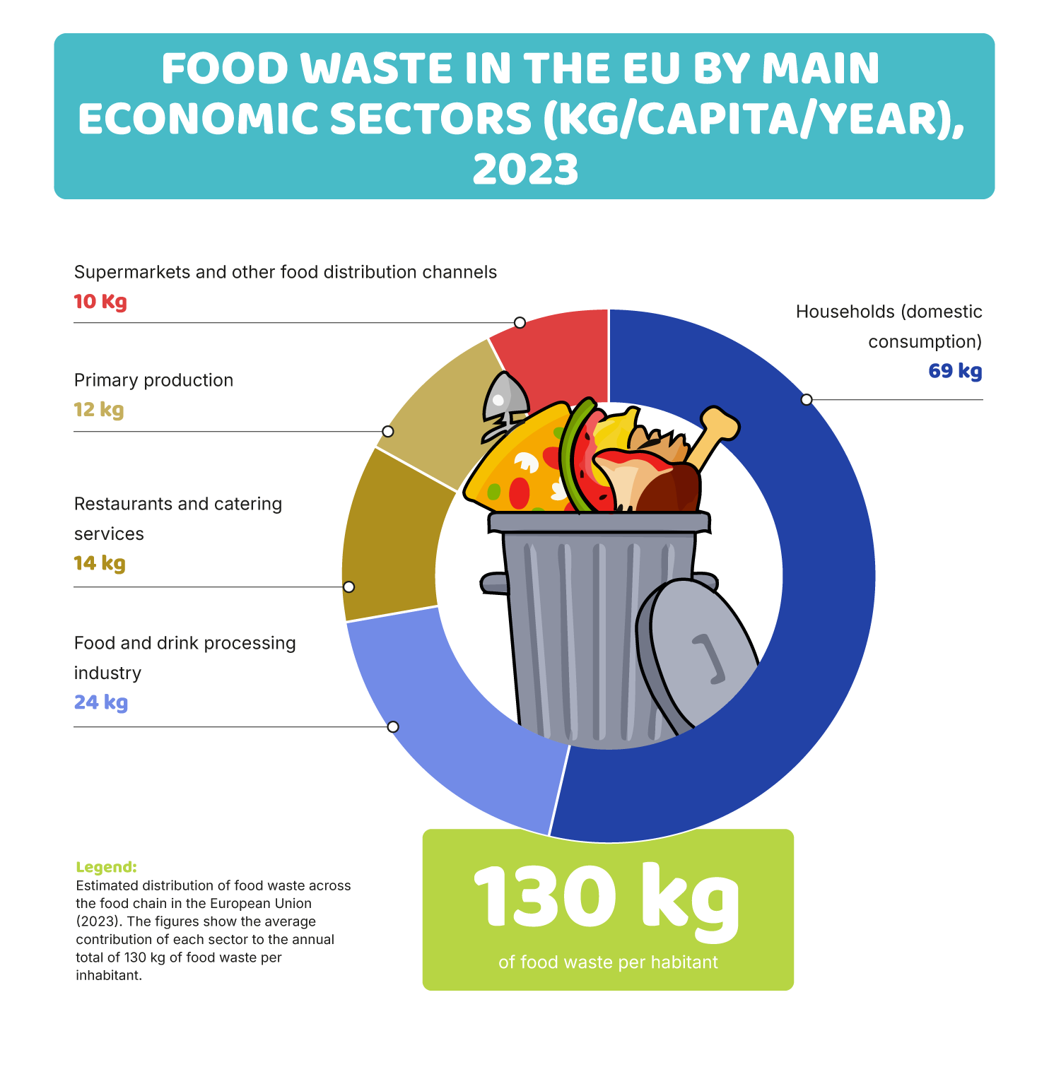 What is food waste and why does it matter?