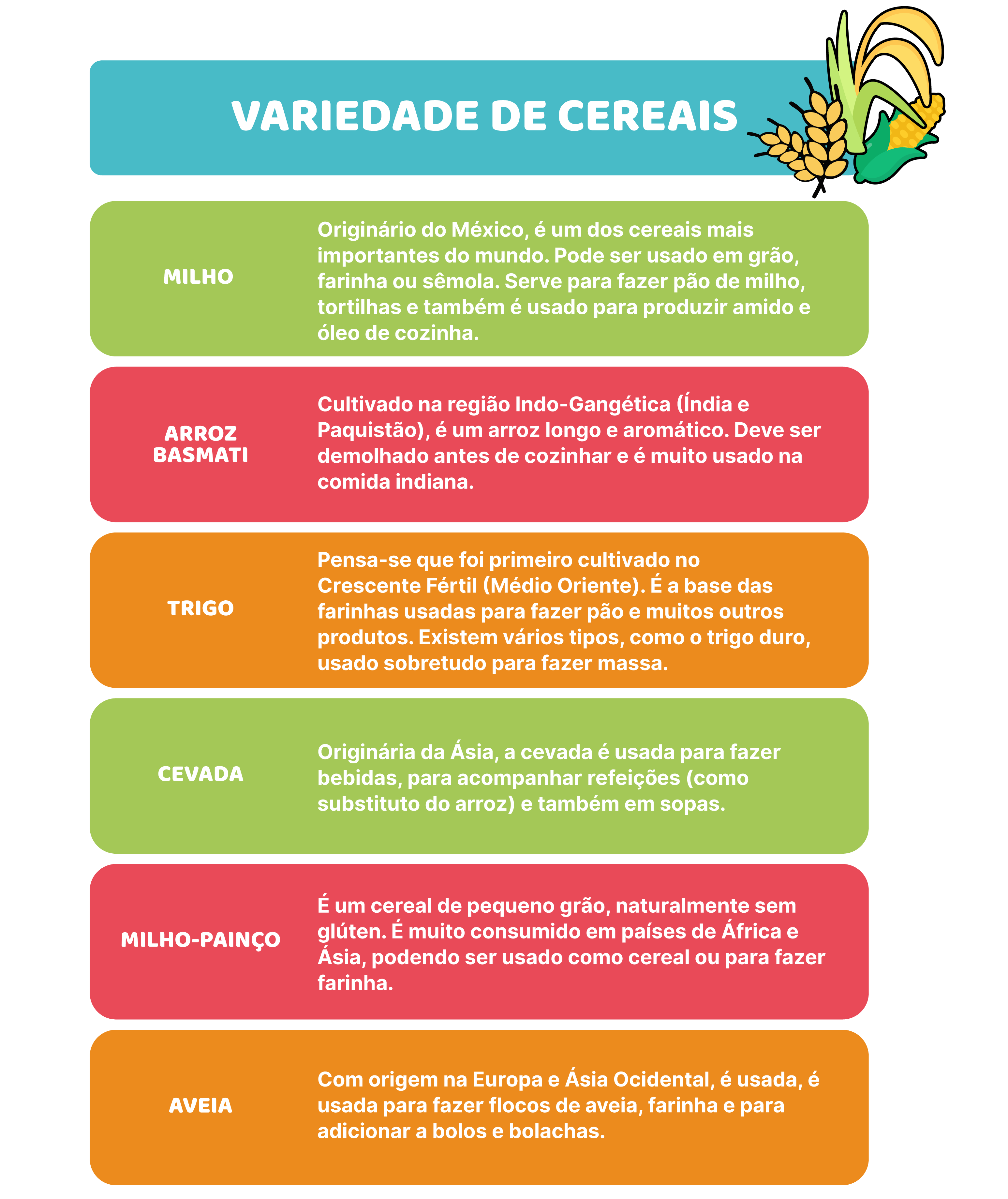 Transformação essencial