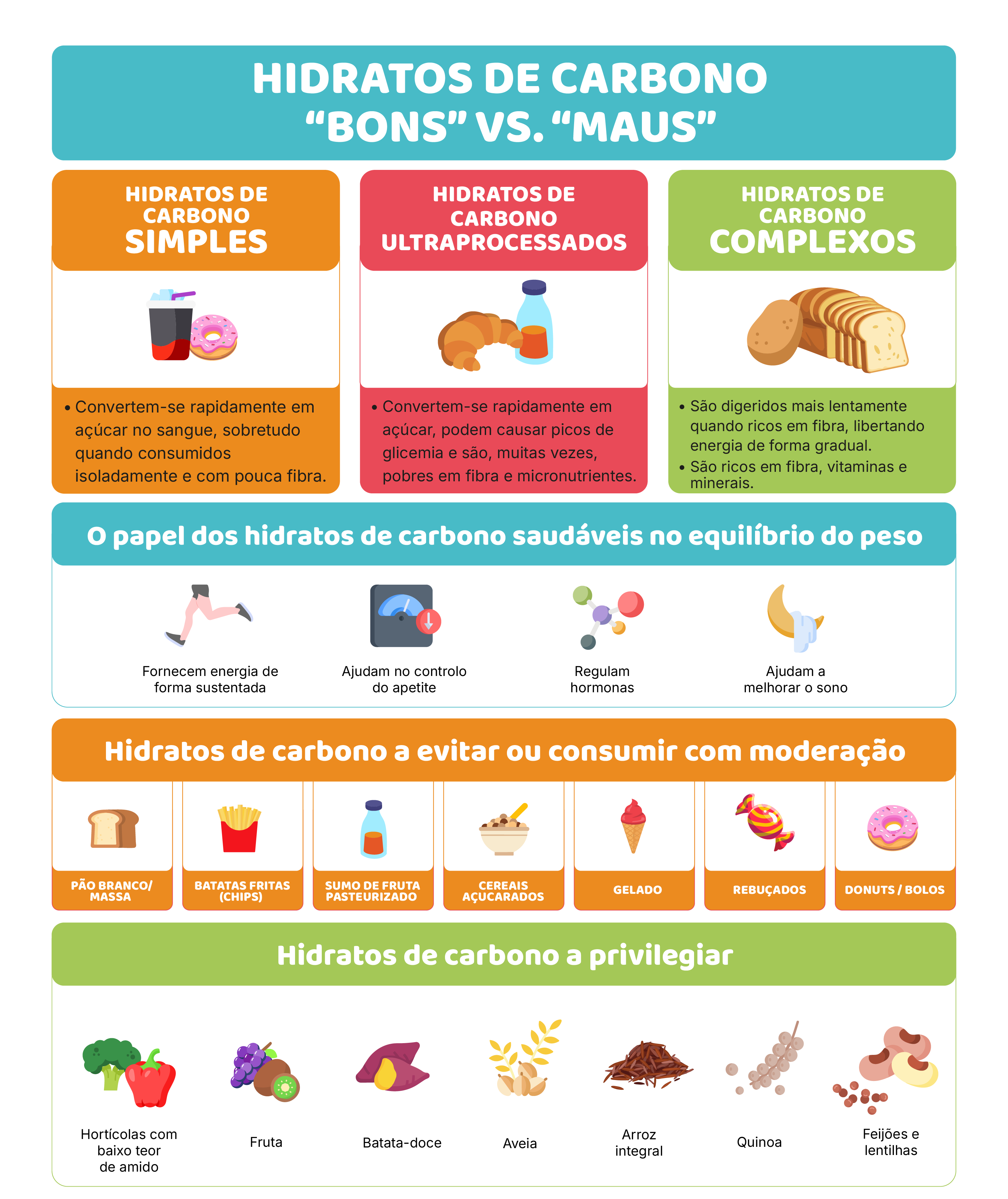 Hidratos de carbono: energia rápida e essencial