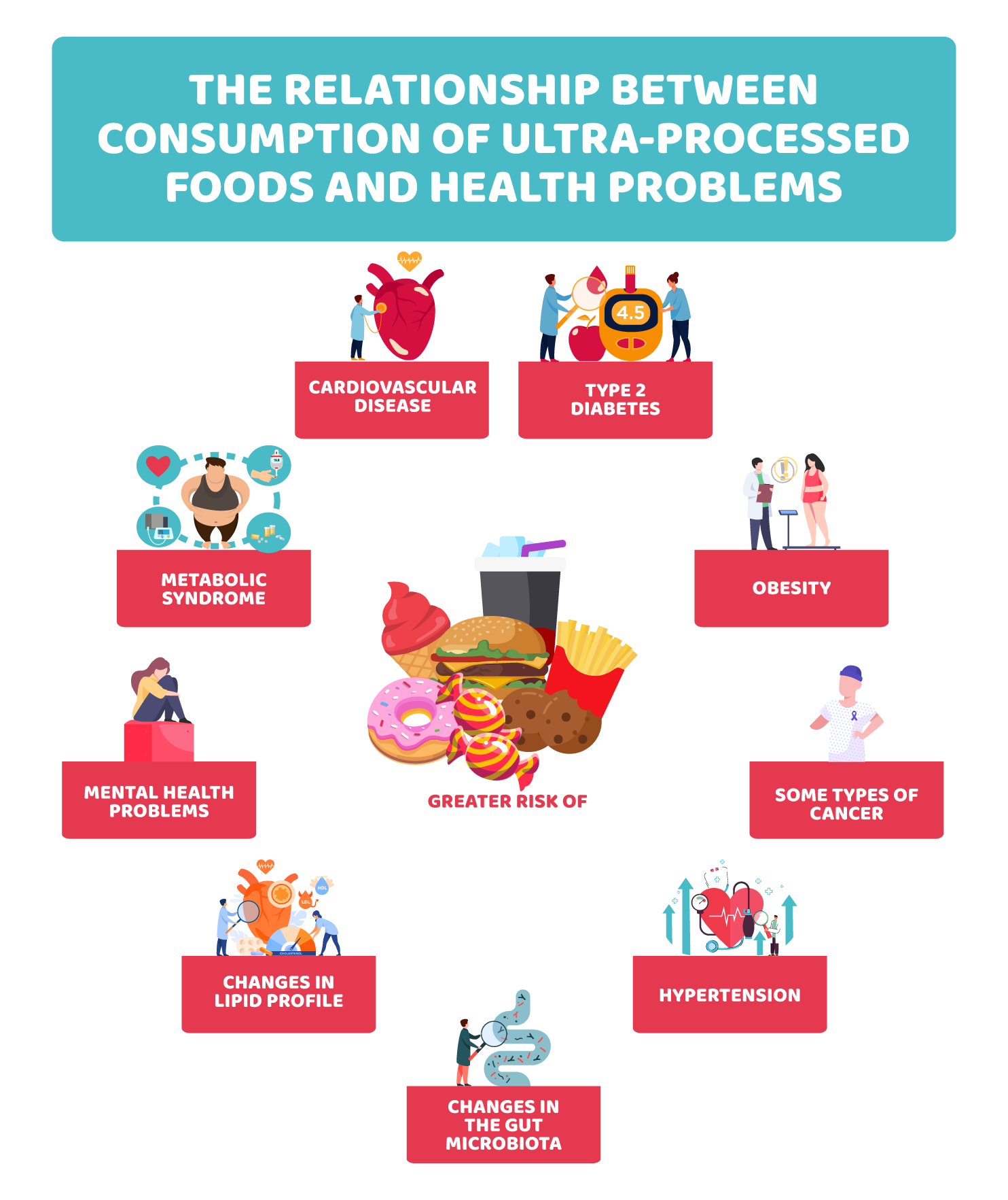 The effects of food processing on health