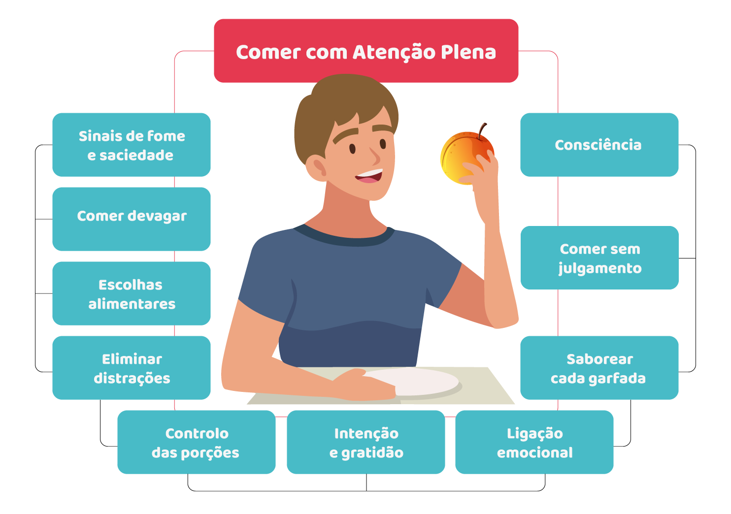 Exemplos reais para a vida de um adolescente