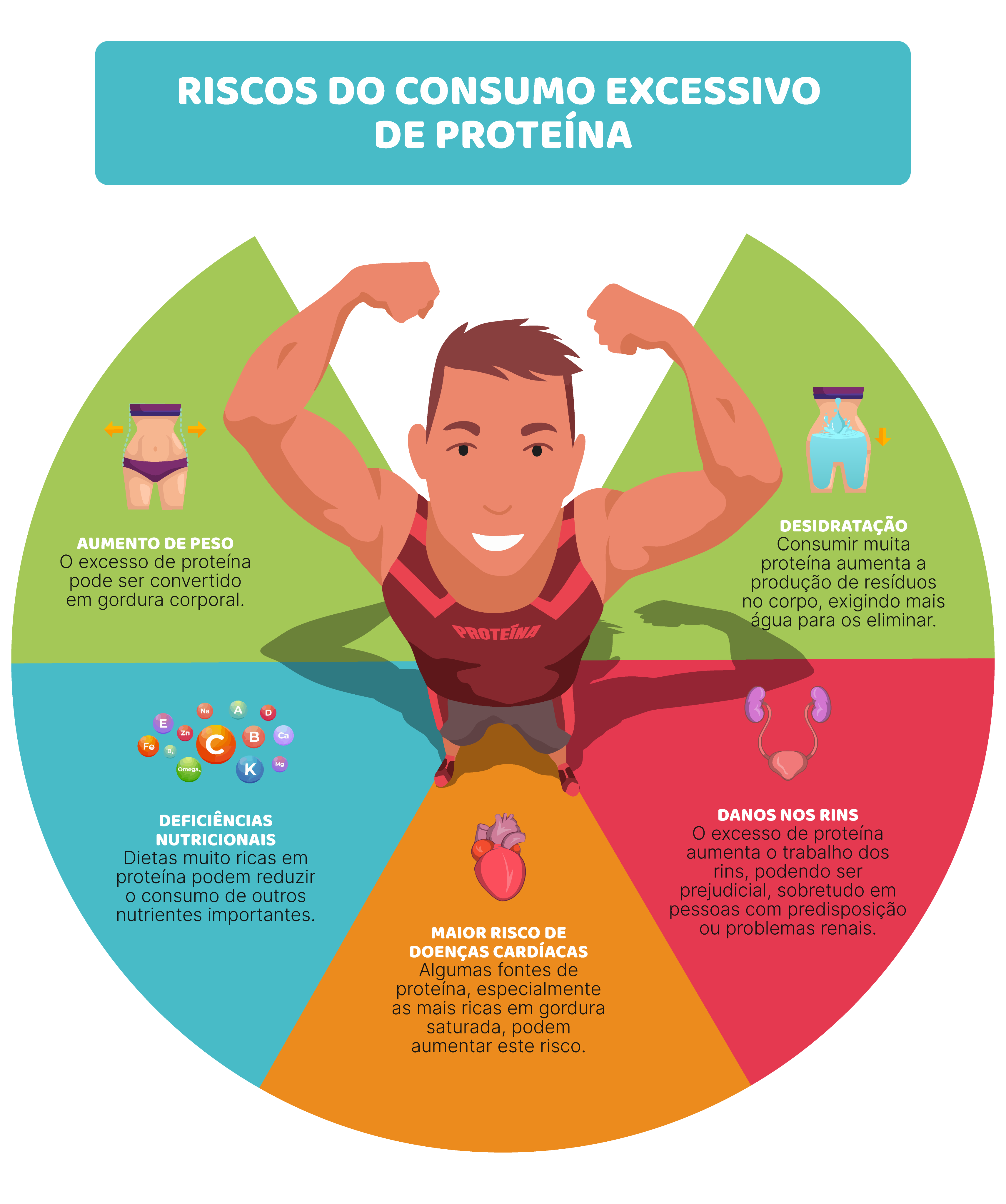 O caso do peixe: escolha sustentável exige atenção