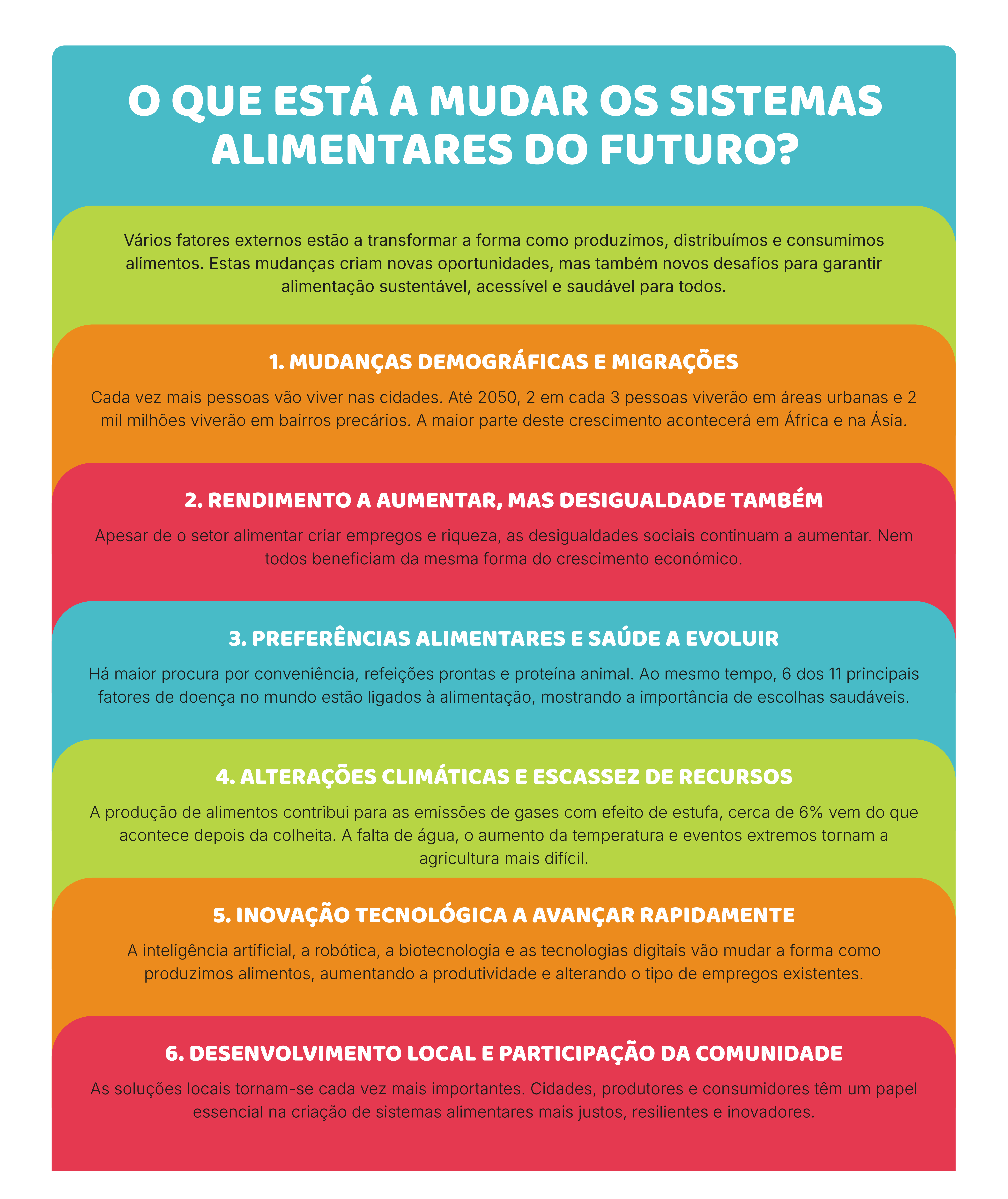 Como estes sistemas influenciam o que comemos todos os dias?