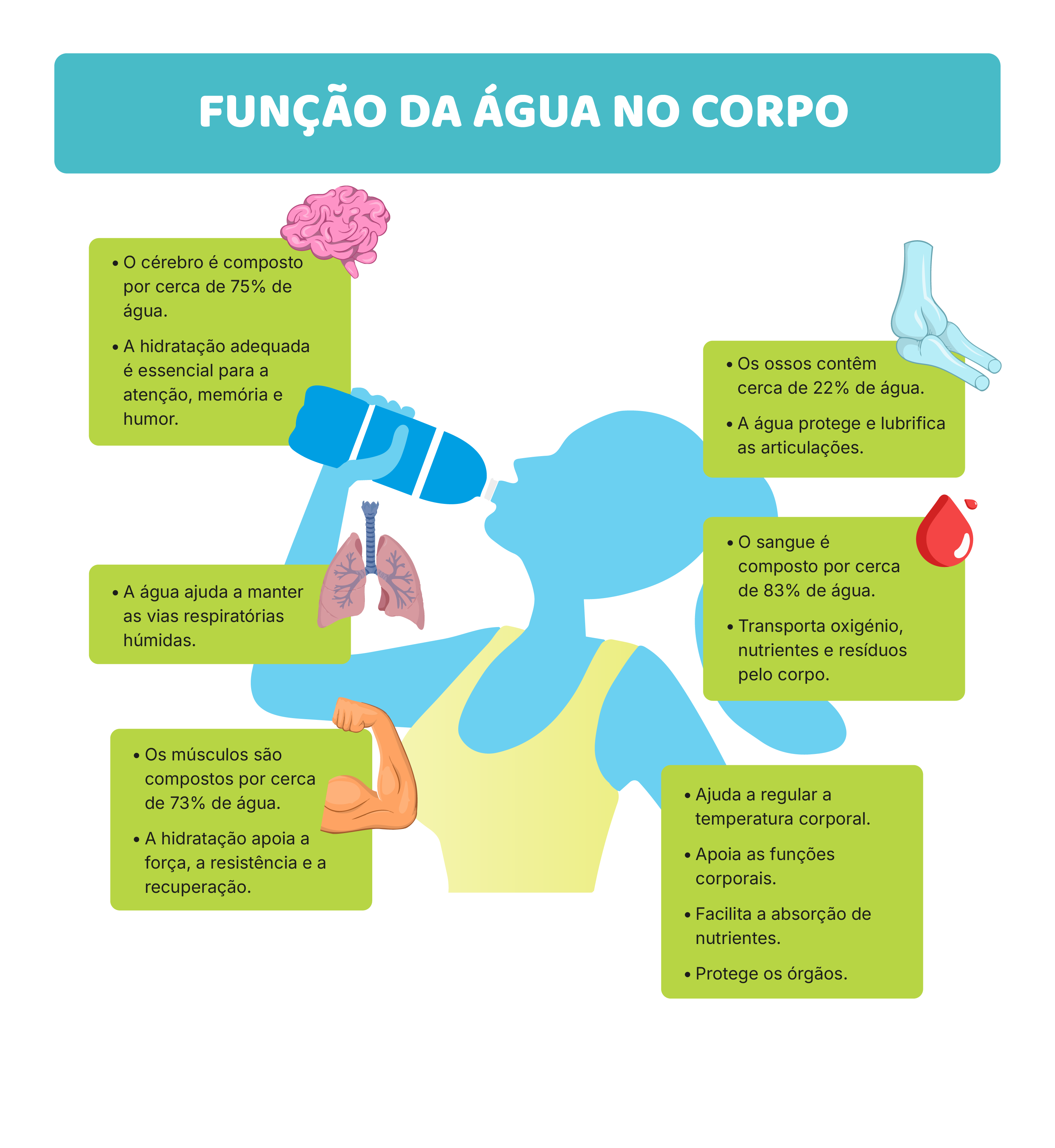 Porque a água continua a ser a bebida nº 1