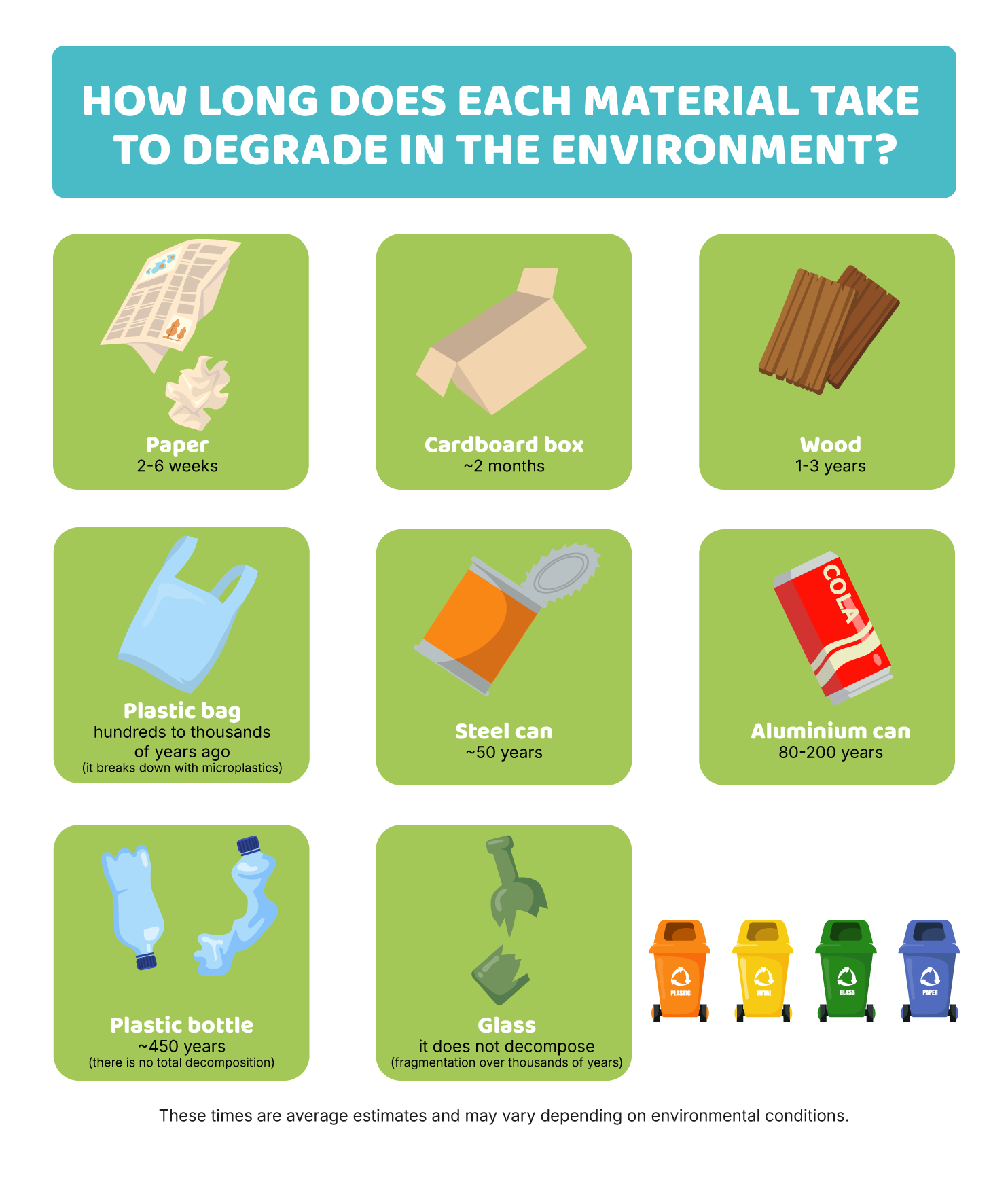Food industry: processing and packaging