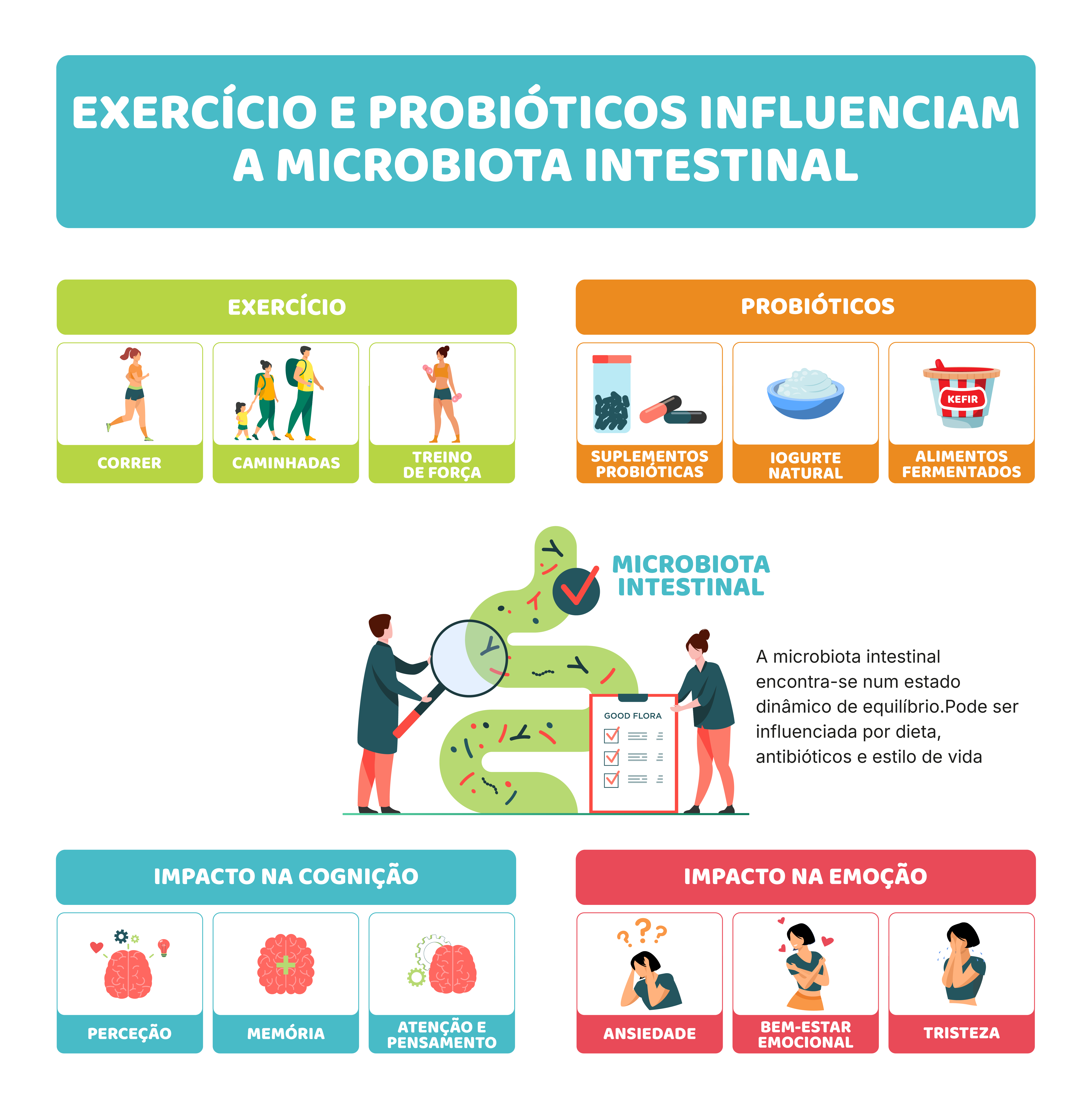 O que é a microbiota? (e porque é tão importante)