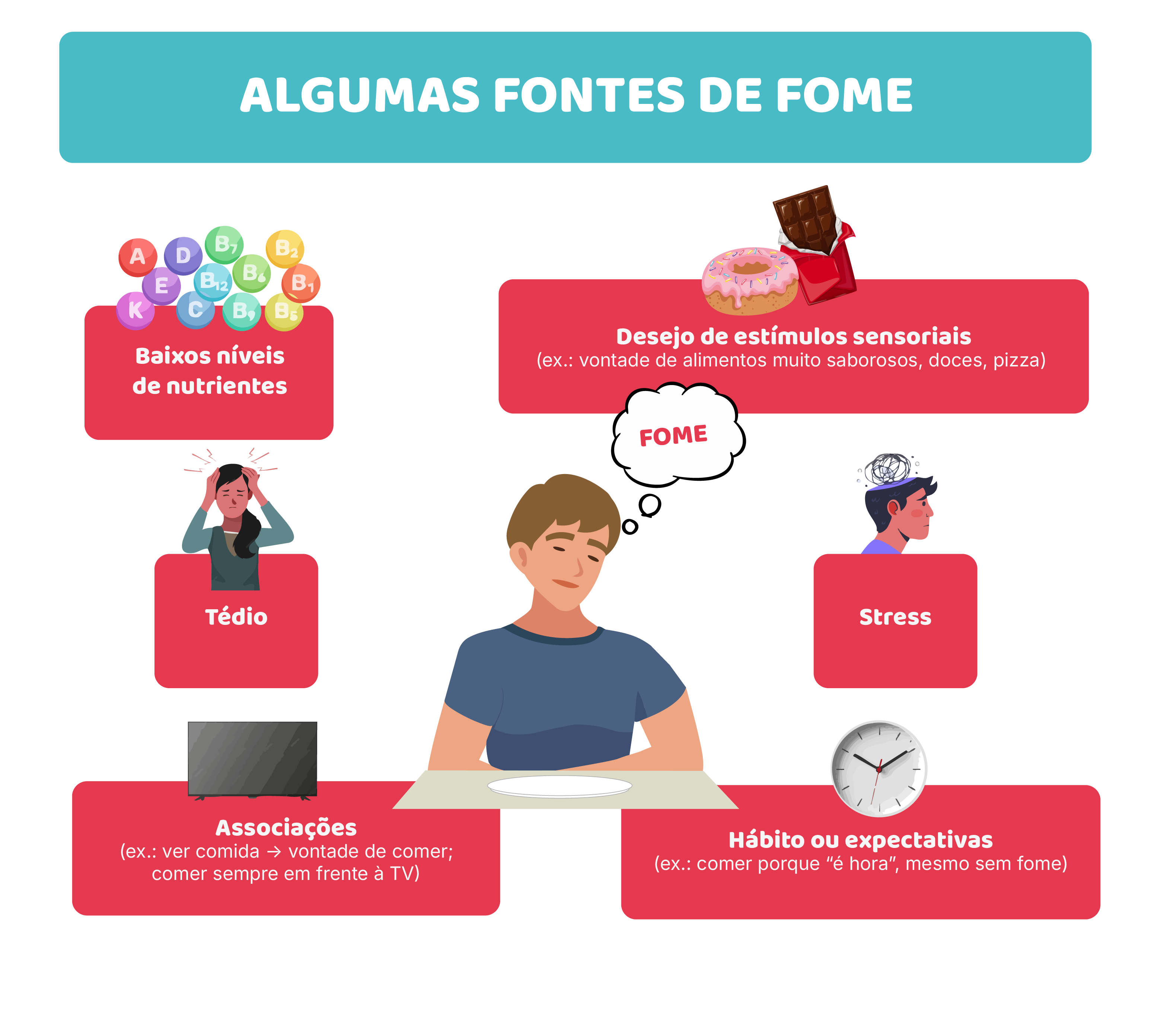 O cérebro também come: atenção, emoções e impulsos