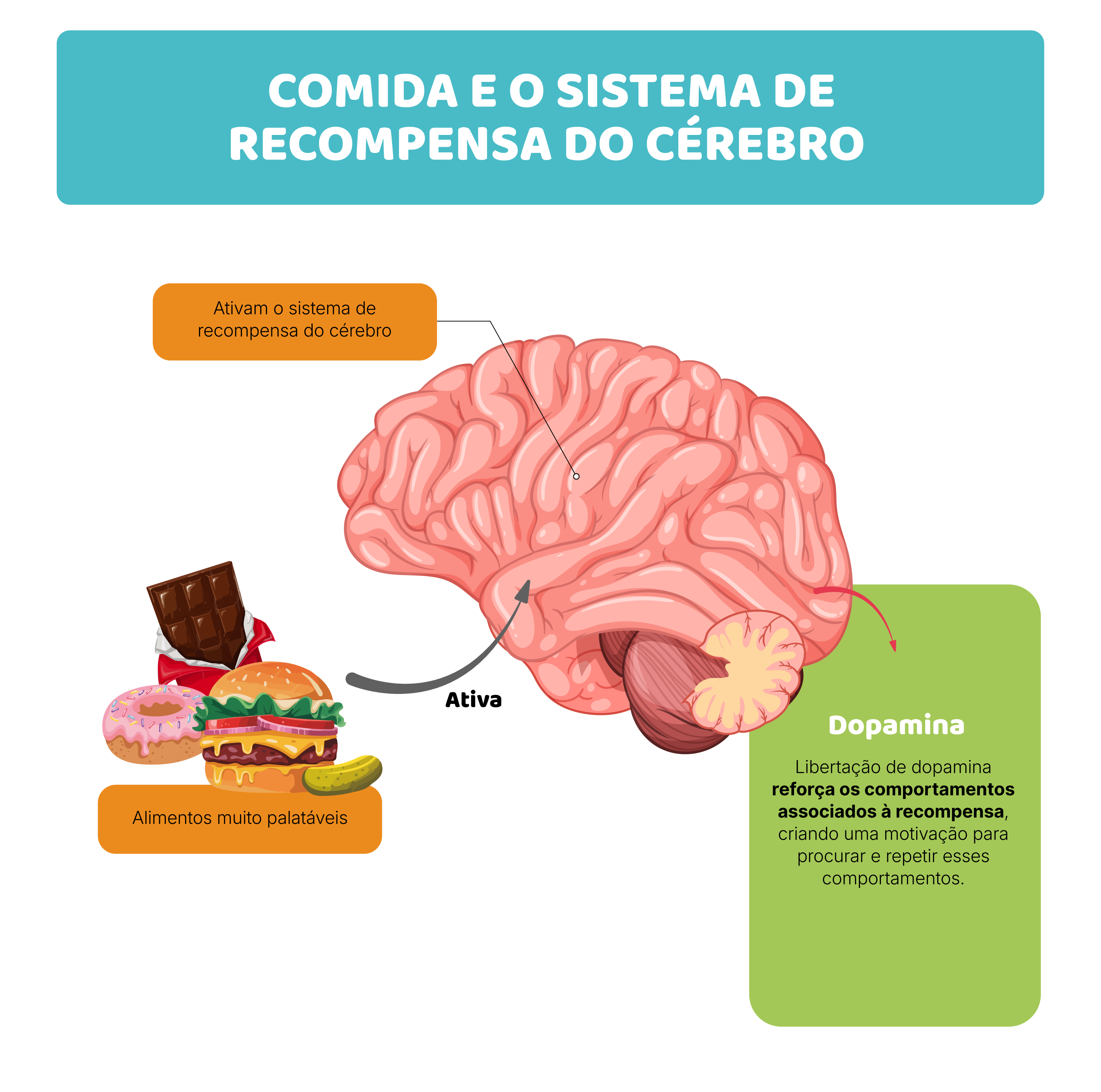 Como praticar comer consciente no dia a dia