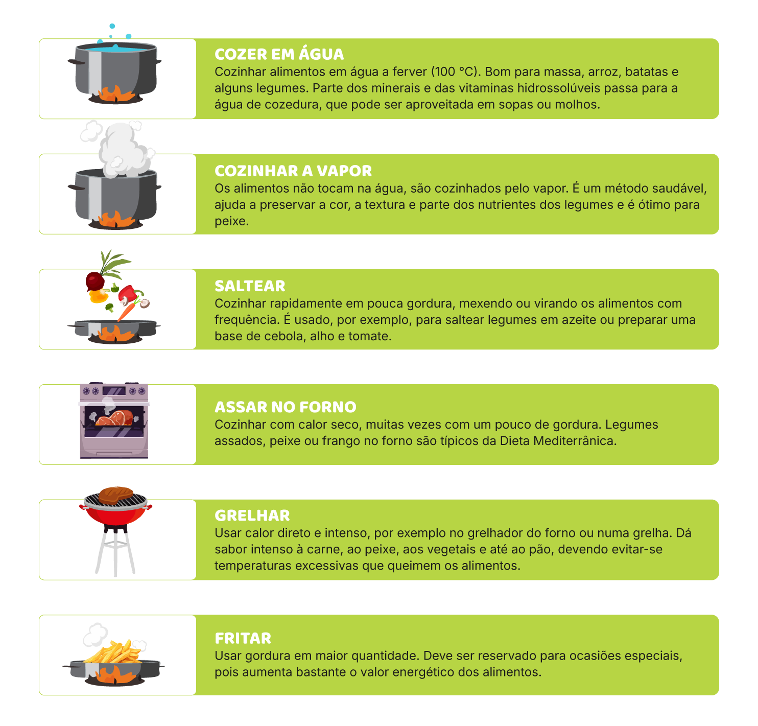 Comparar técnicas: quando e porquê usar cada uma