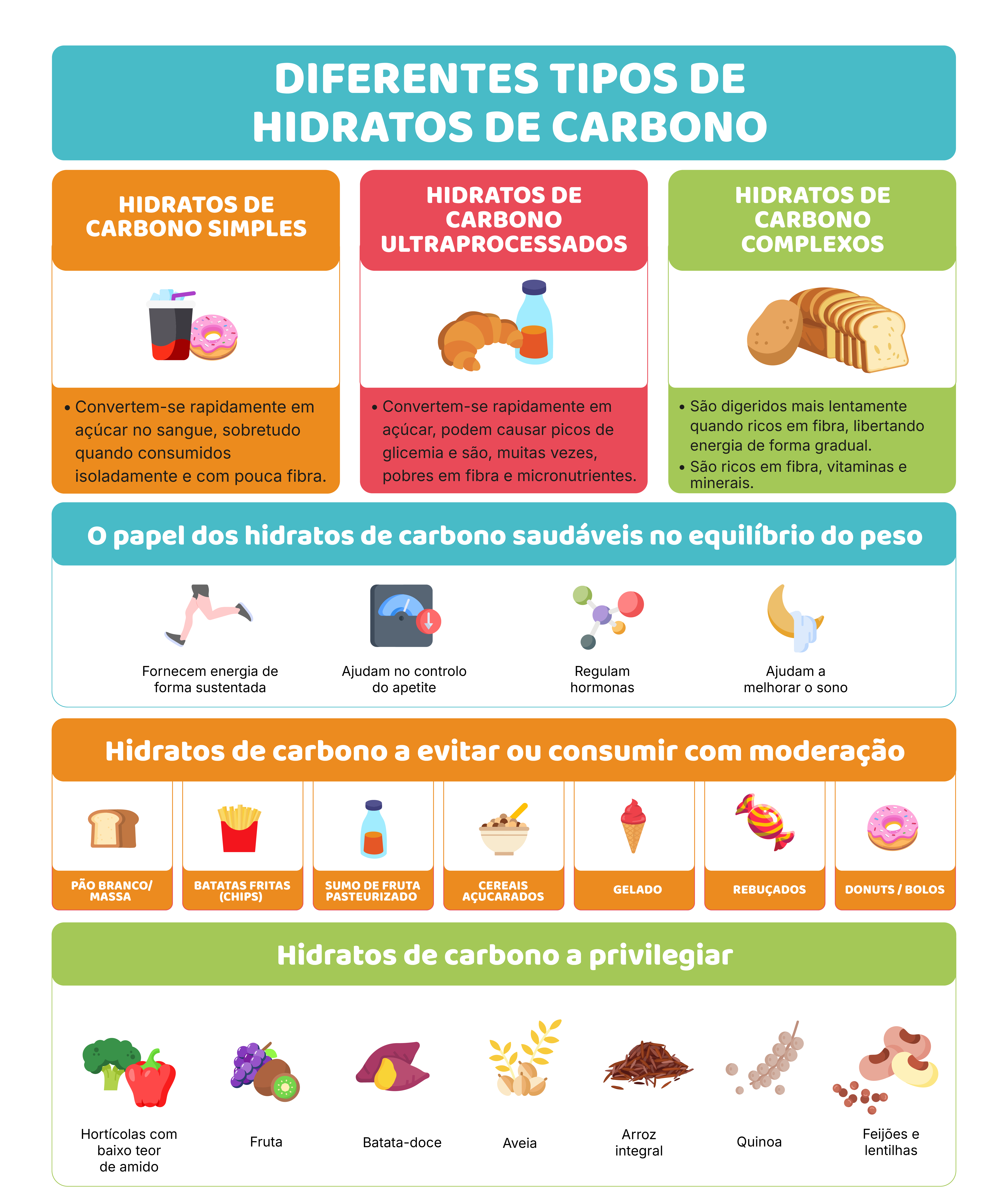 Hidratos de carbono: energia rápida e essencial