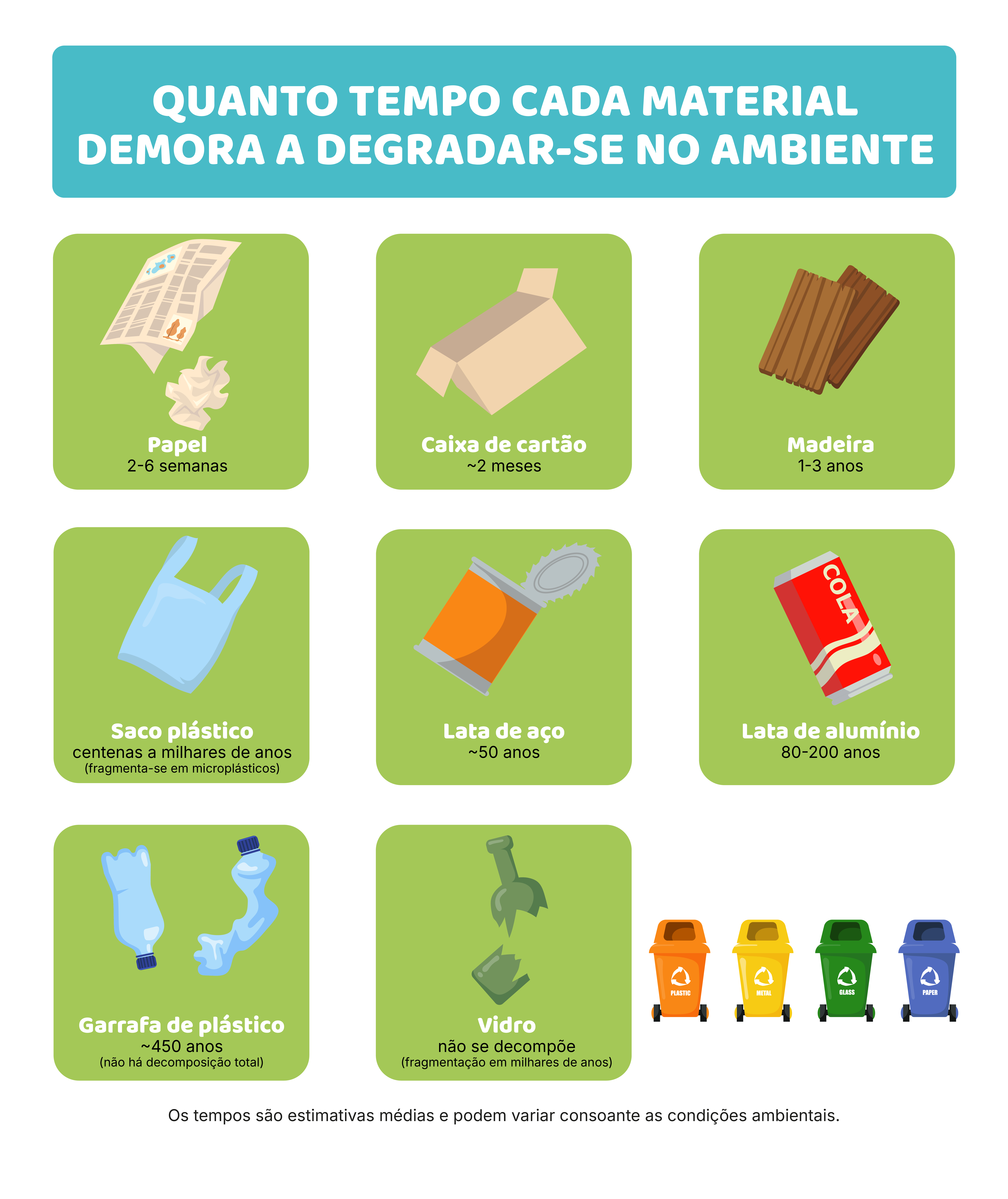 Indústria alimentar: transformação e embalagem