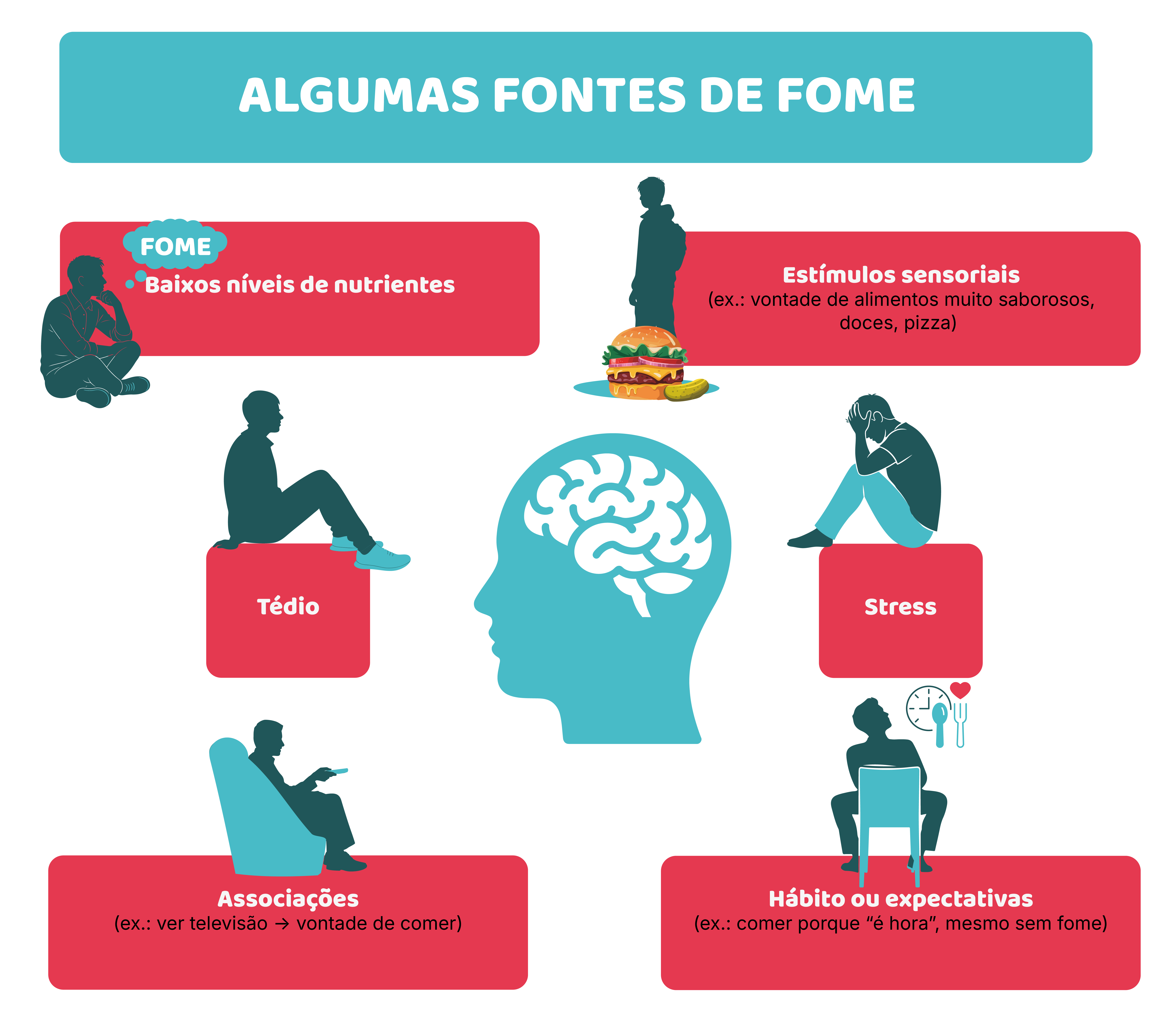 O cérebro também come: atenção, emoções e impulsos