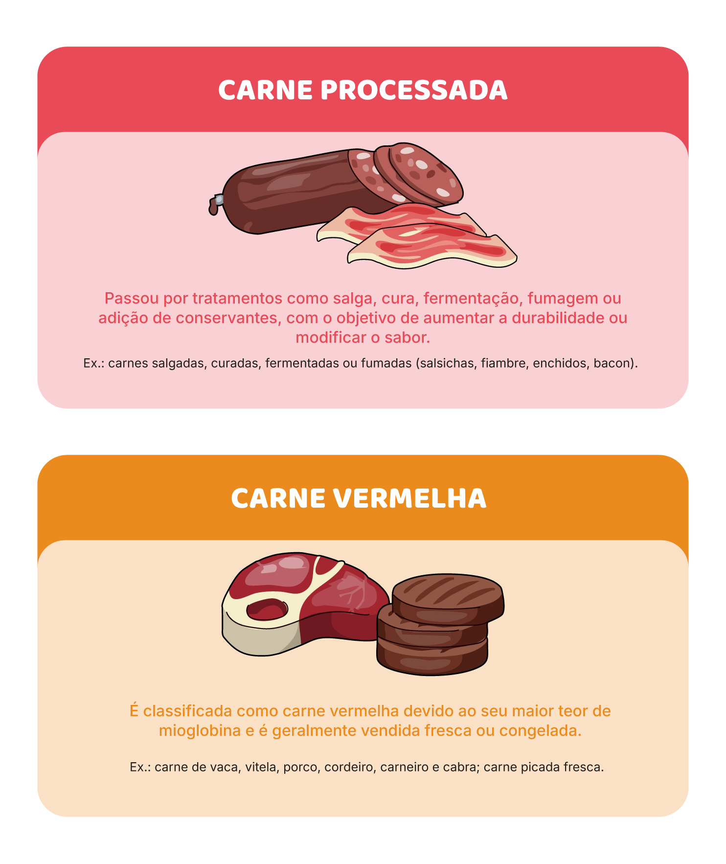 Diferenças entre carnes: