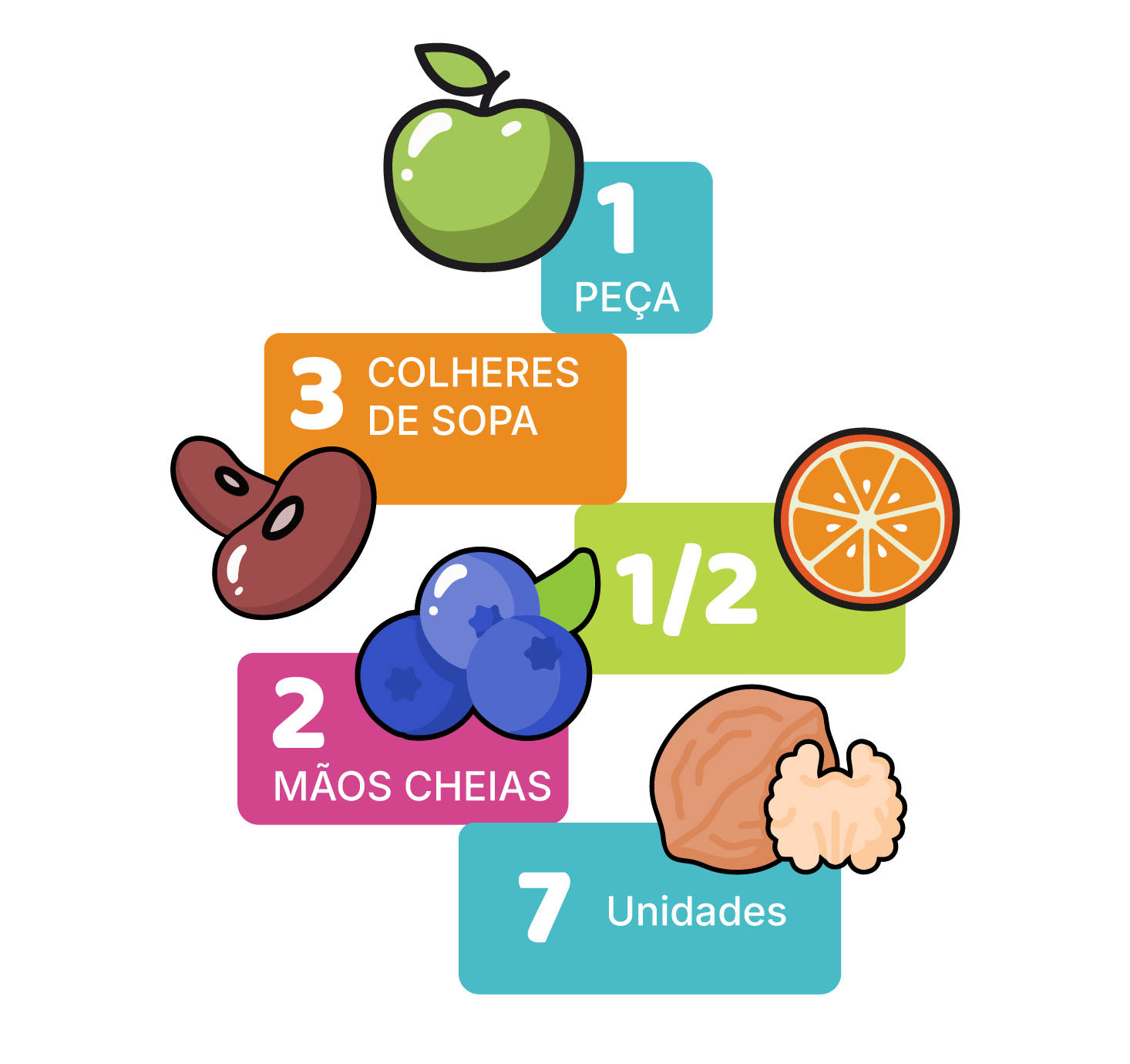 Tamanhos e Distribuição das Porções