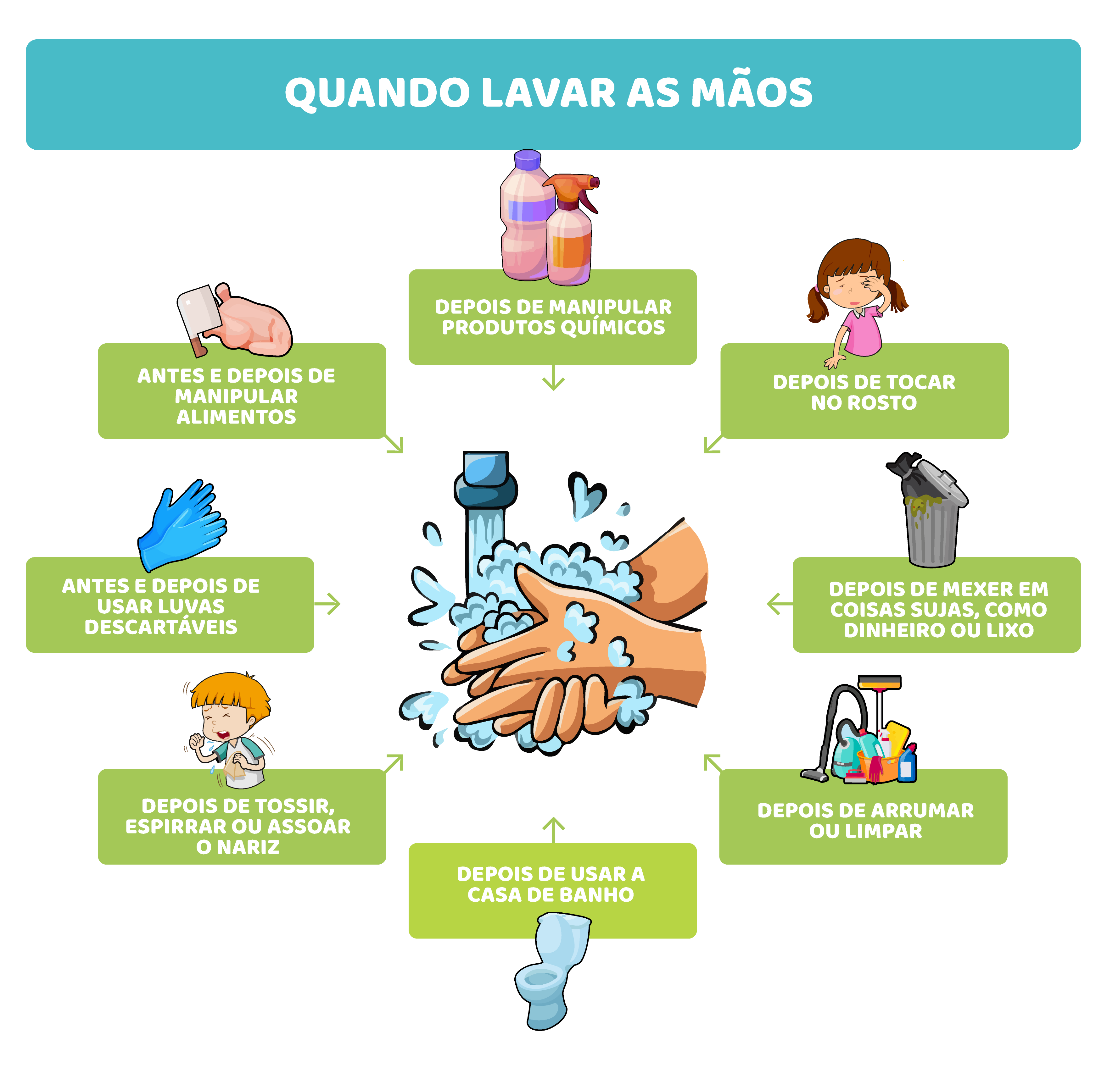 Por que a higiene é tão importante?