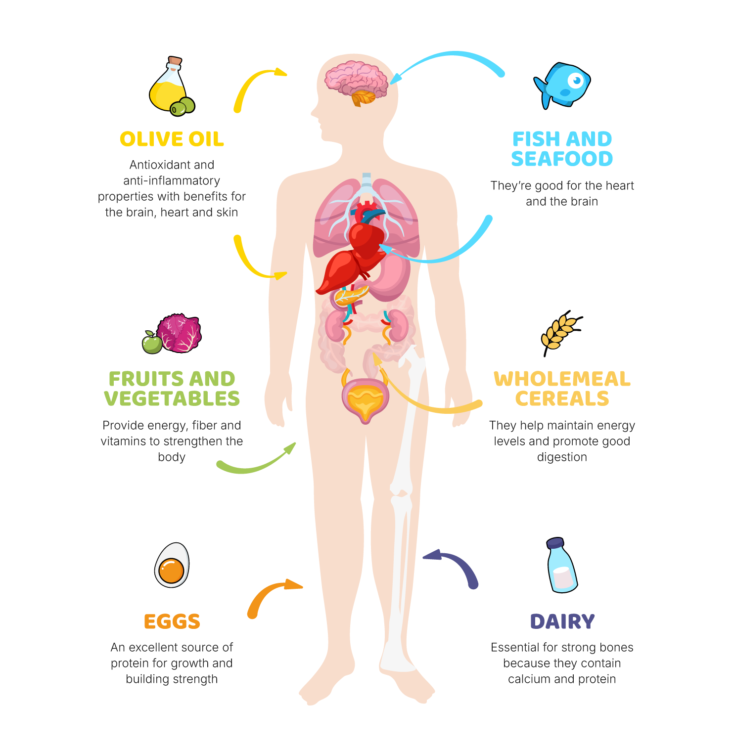 Food and Health Benefits