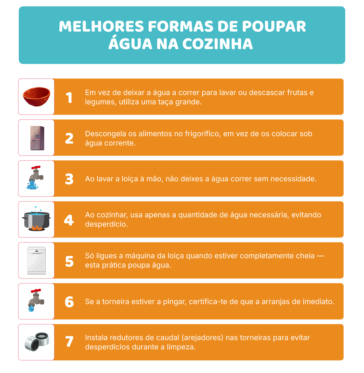 Cozinha sustentável: energia, água e materiais