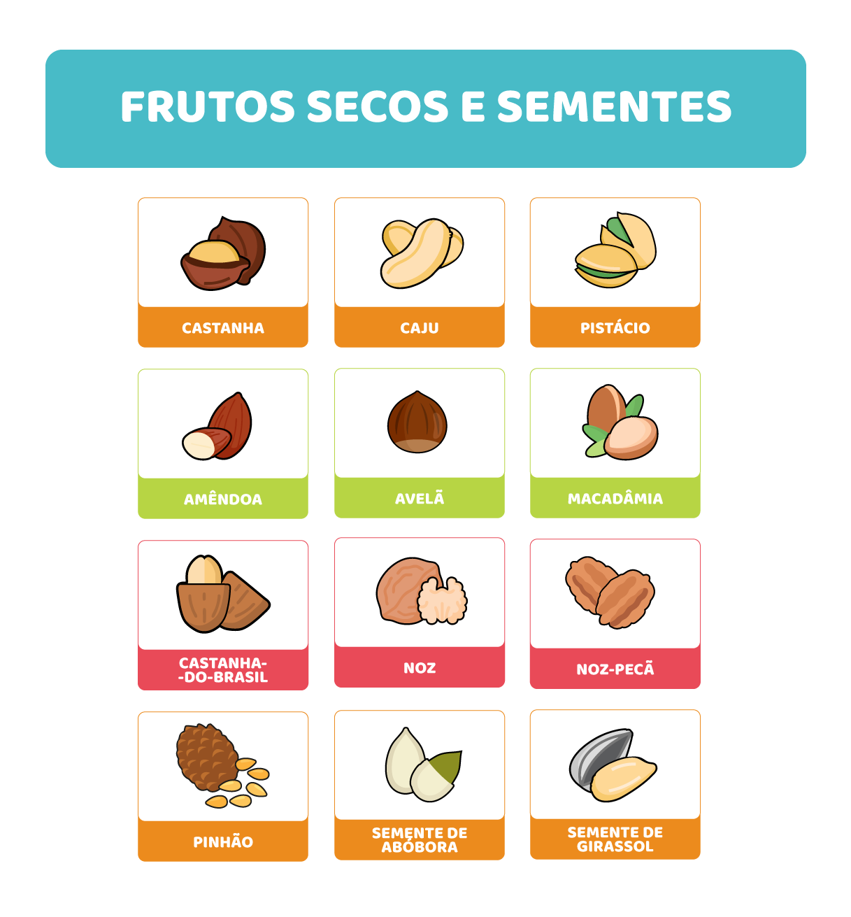 Como usar no dia a dia