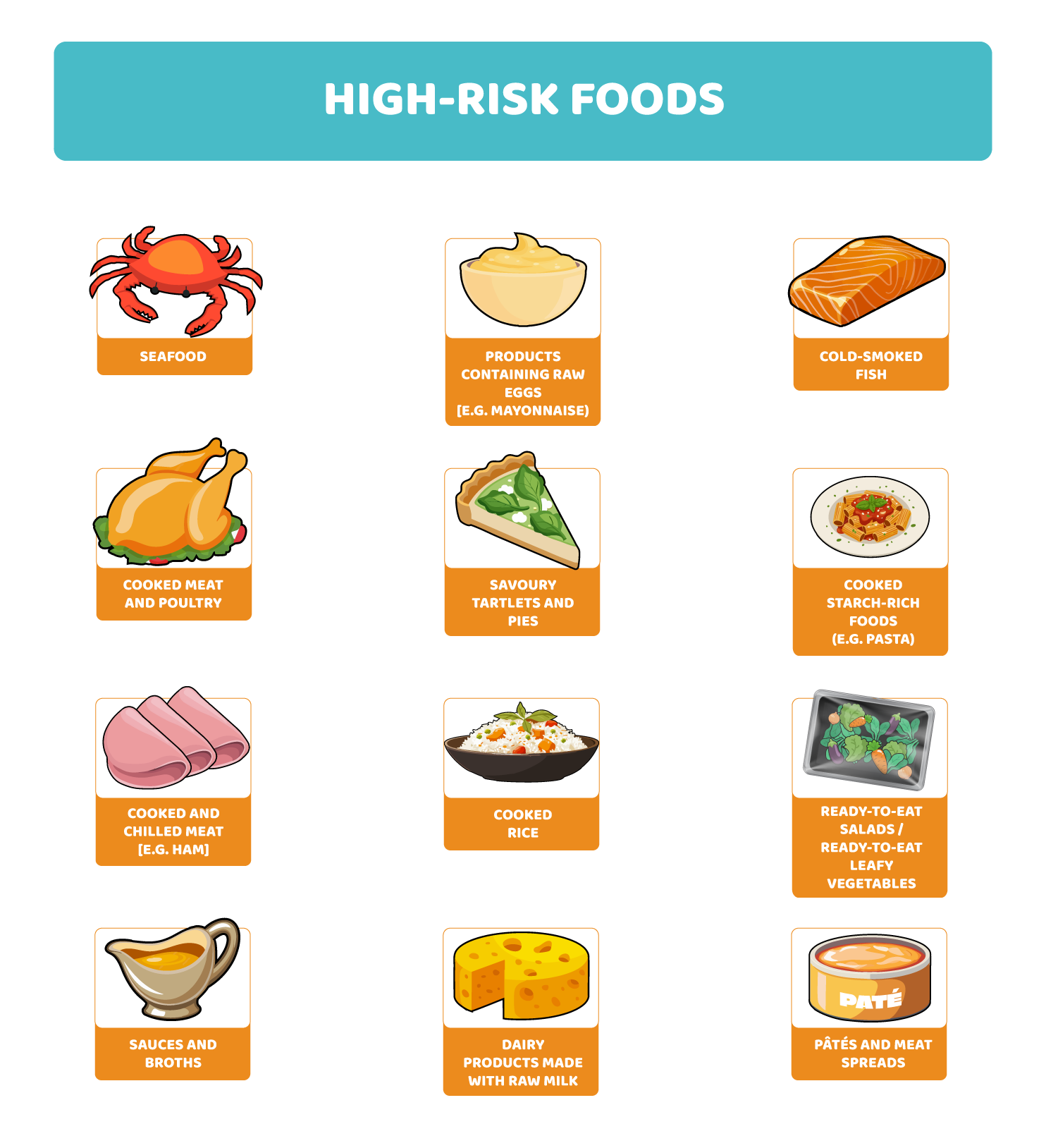 High-risk foods