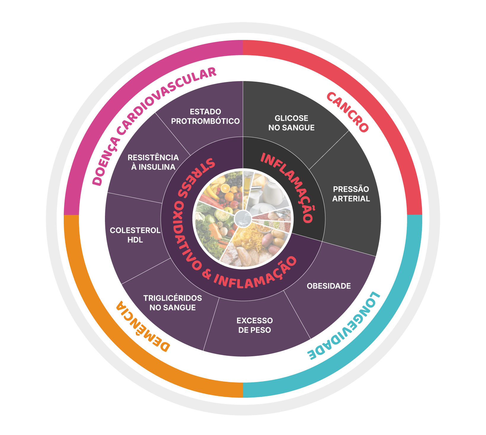 A dieta mediterrânica contribui para a saúde