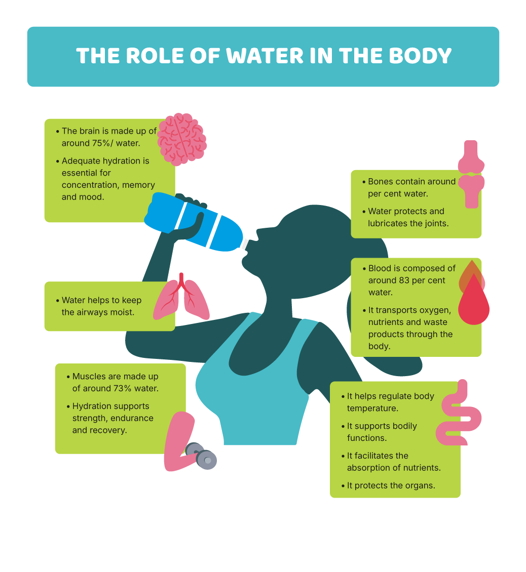 Why water remains the number one drink