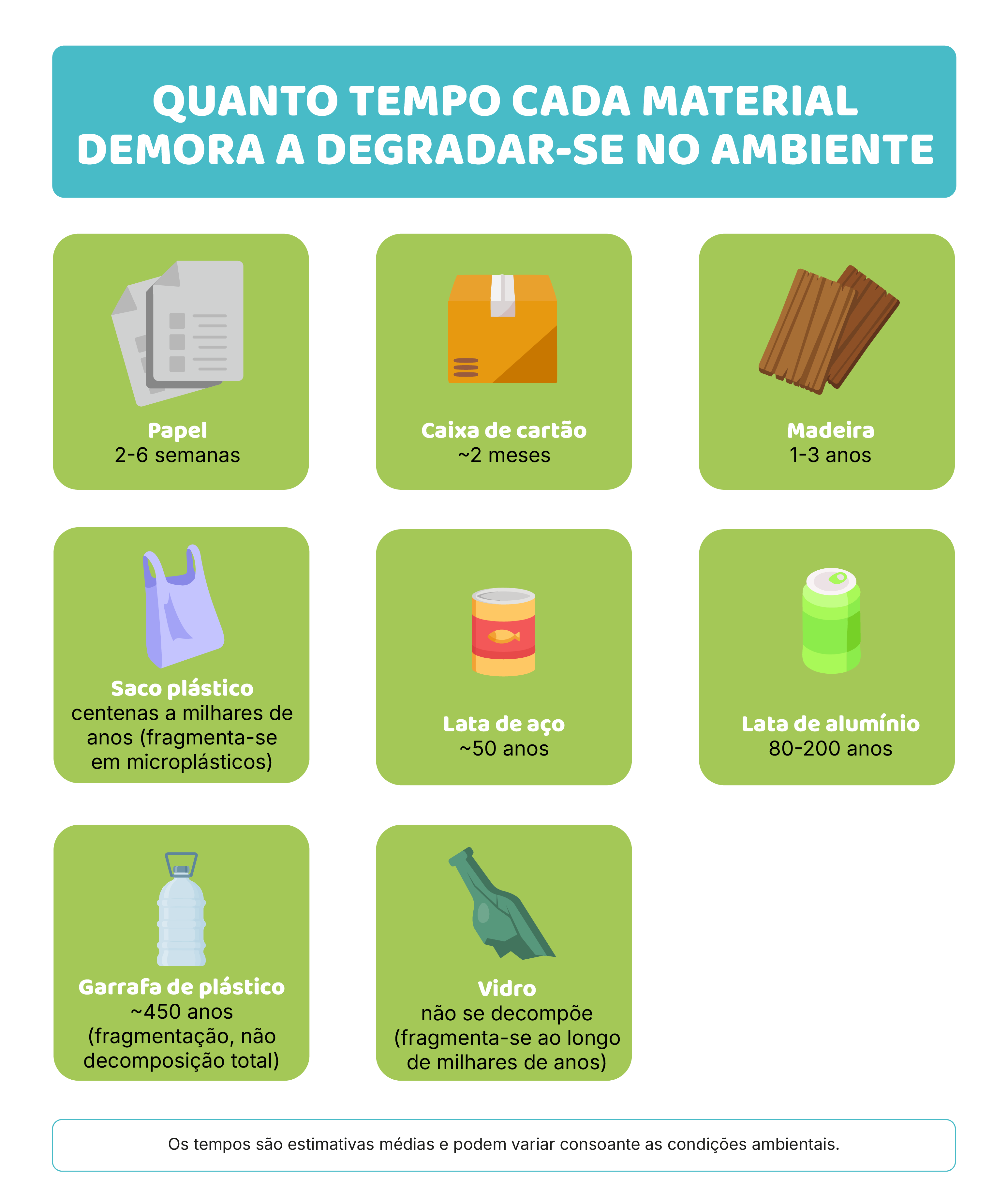 Indústria alimentar: transformação e embalagem