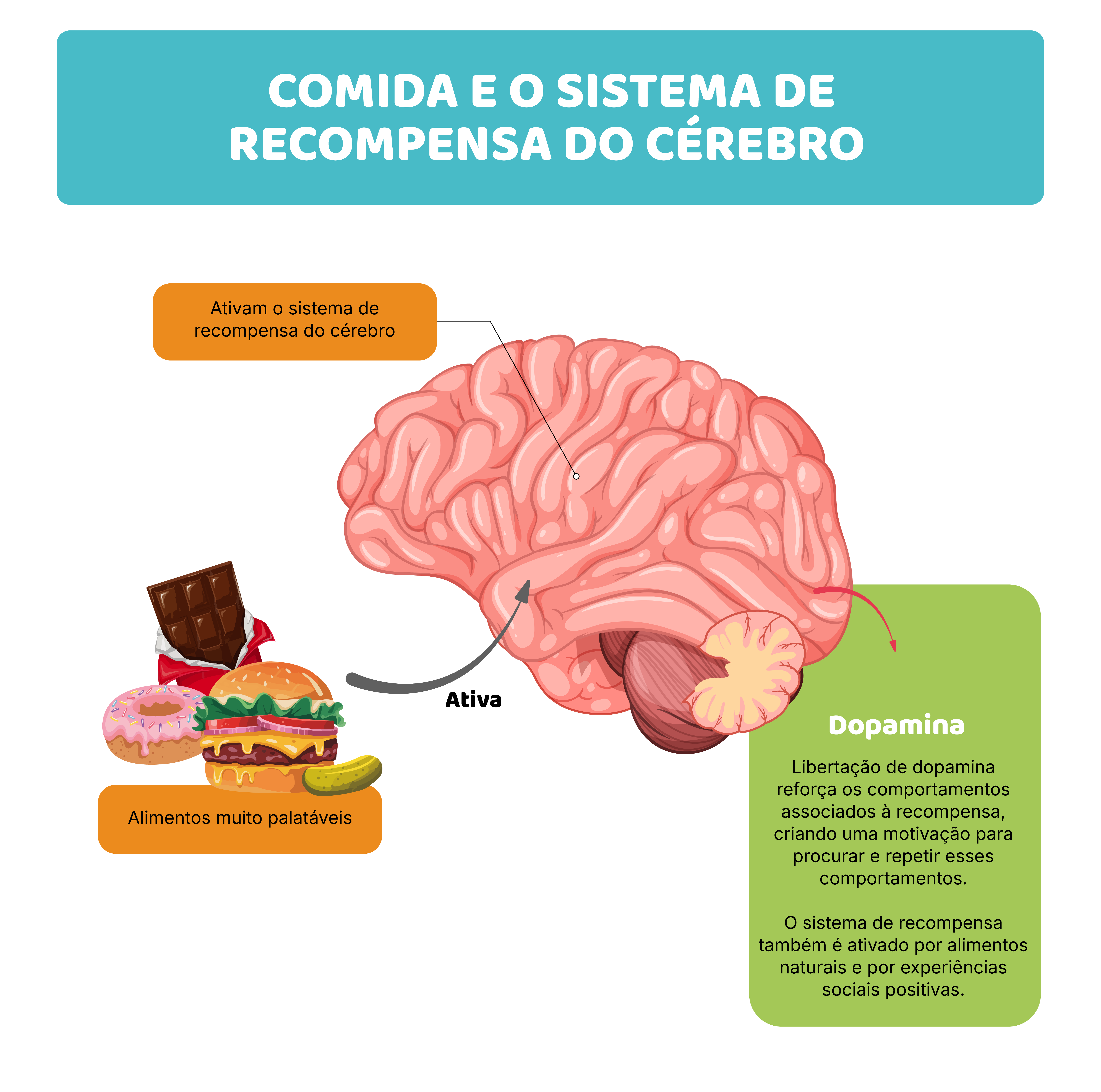 Como praticar comer consciente no dia a dia