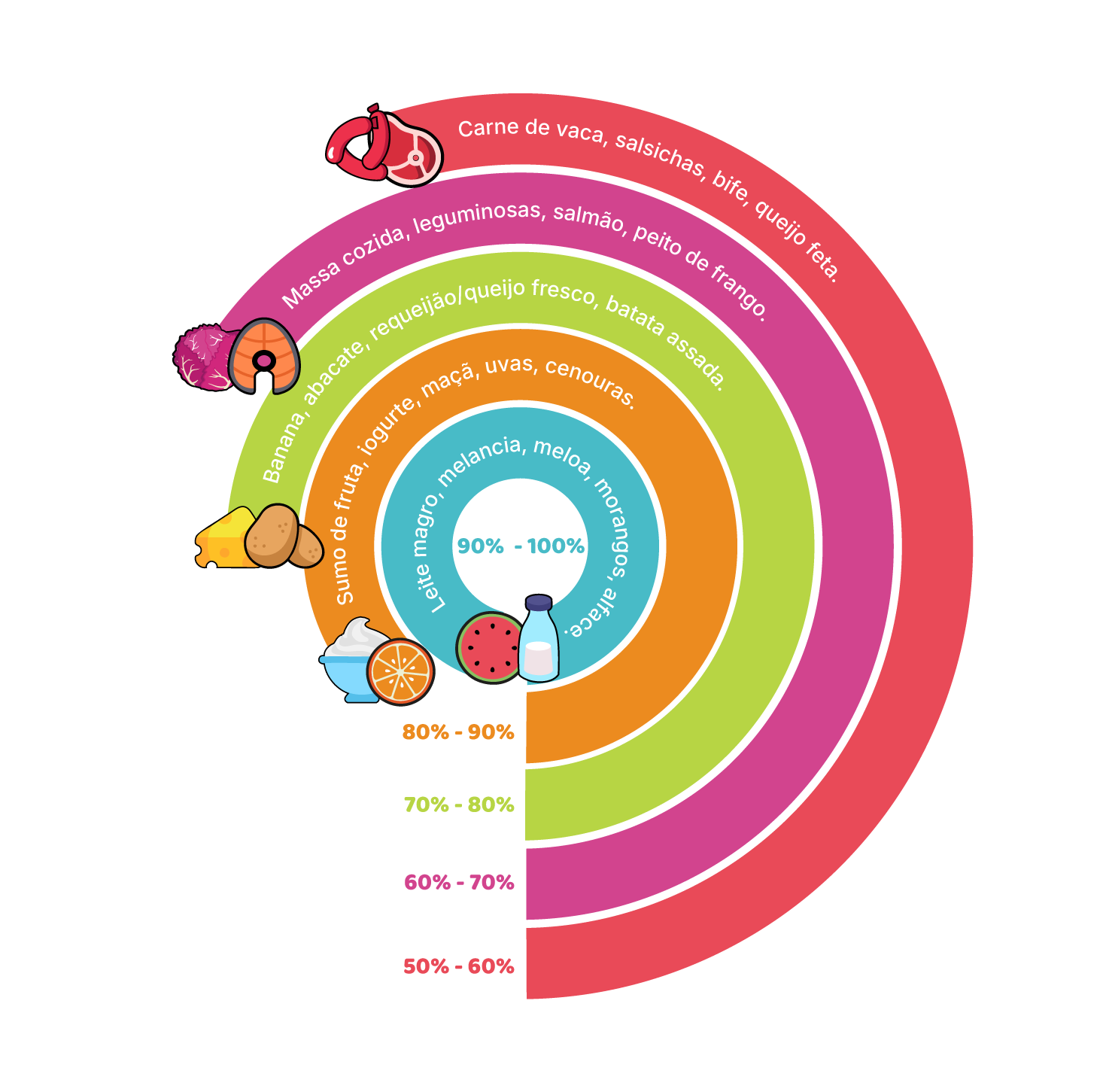 Escolhas inteligentes de hidratação